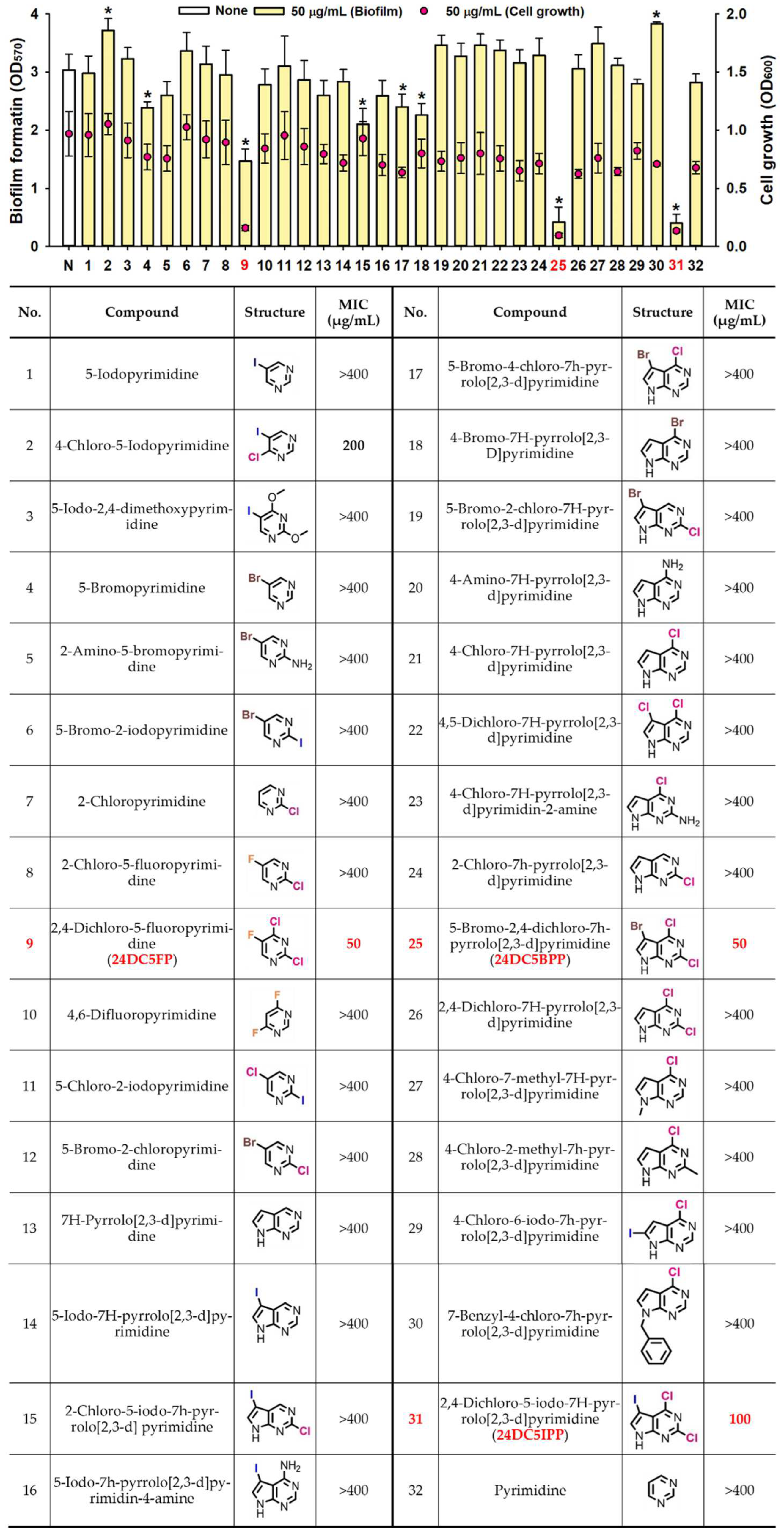Ijms 25 12830 g001