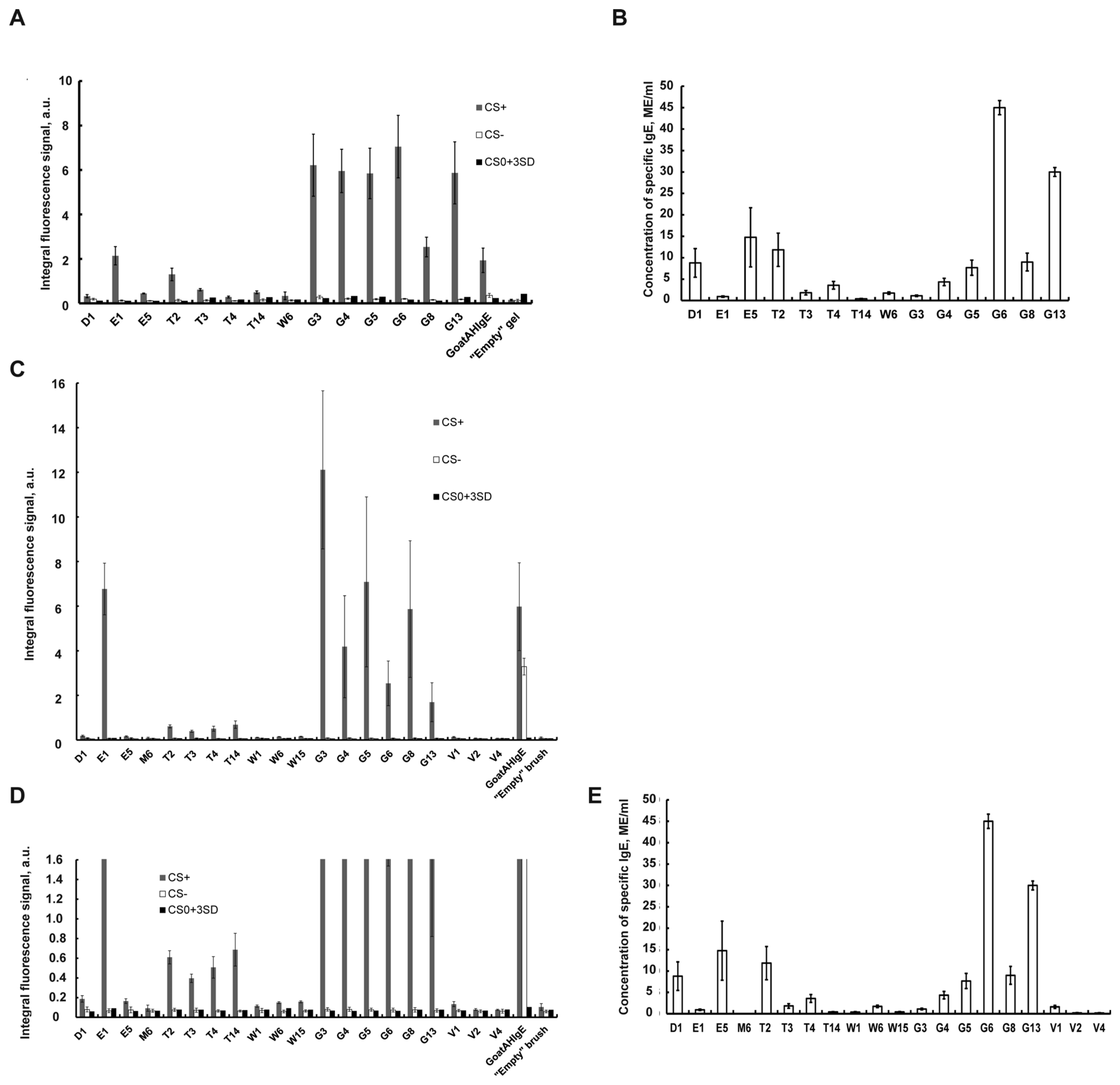 Ijms 25 13047 g003