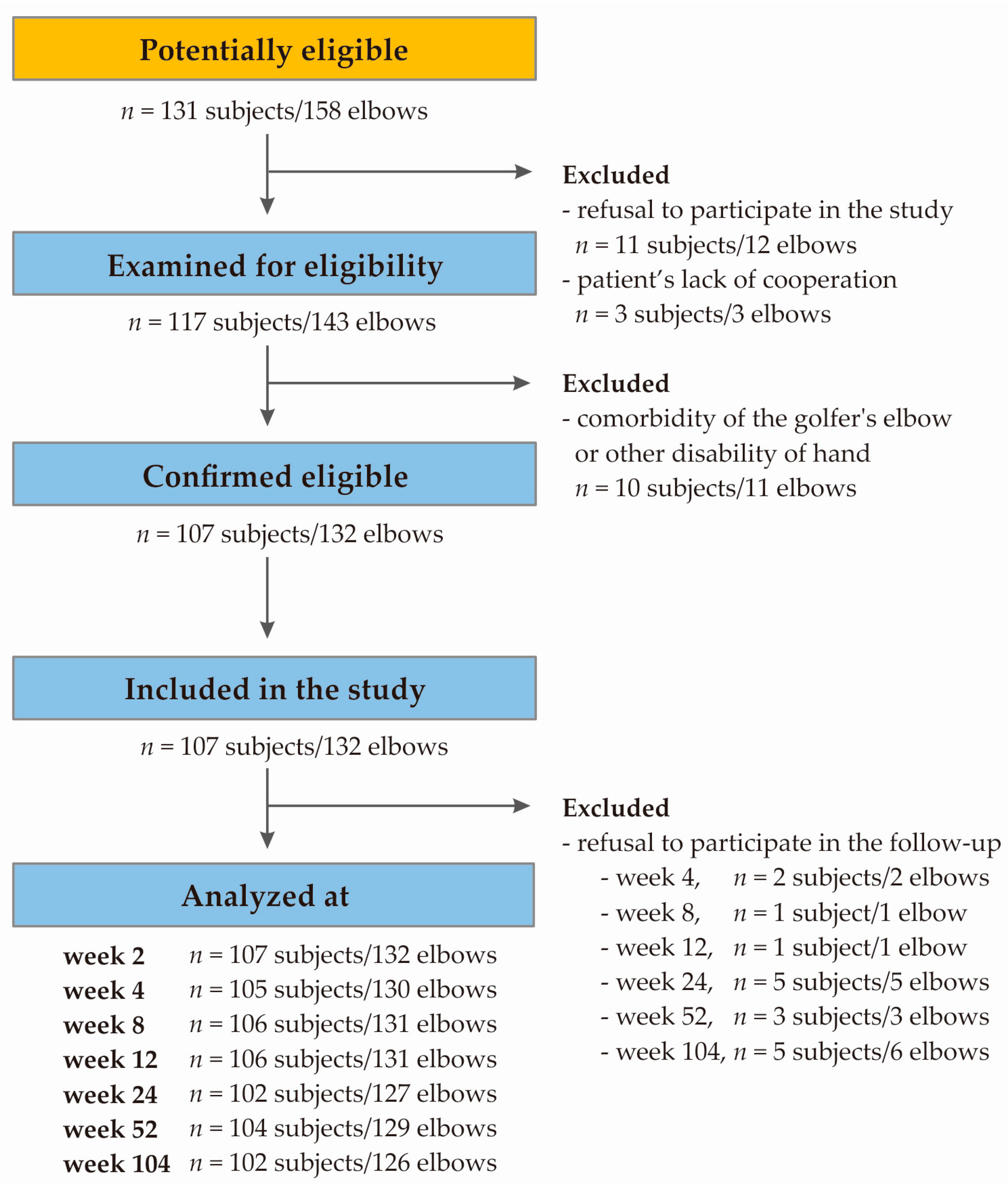Ijms 25 13166 g006 Ijms 25 13166 g006