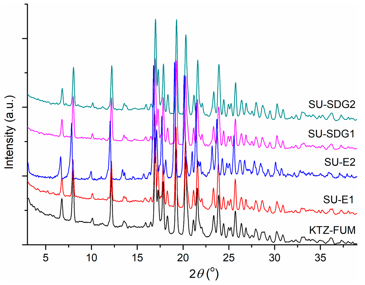 Ijms 25 13346 g003 Ijms 25 13346 g003