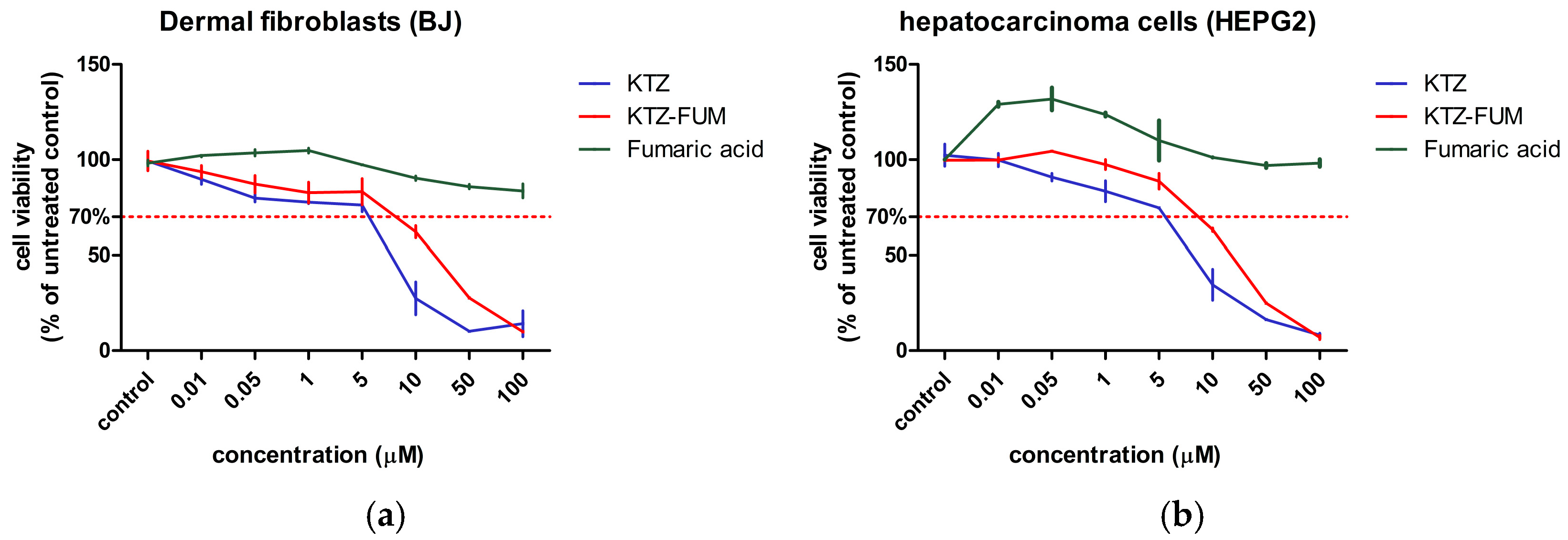 Ijms 25 13346 g004 Ijms 25 13346 g004