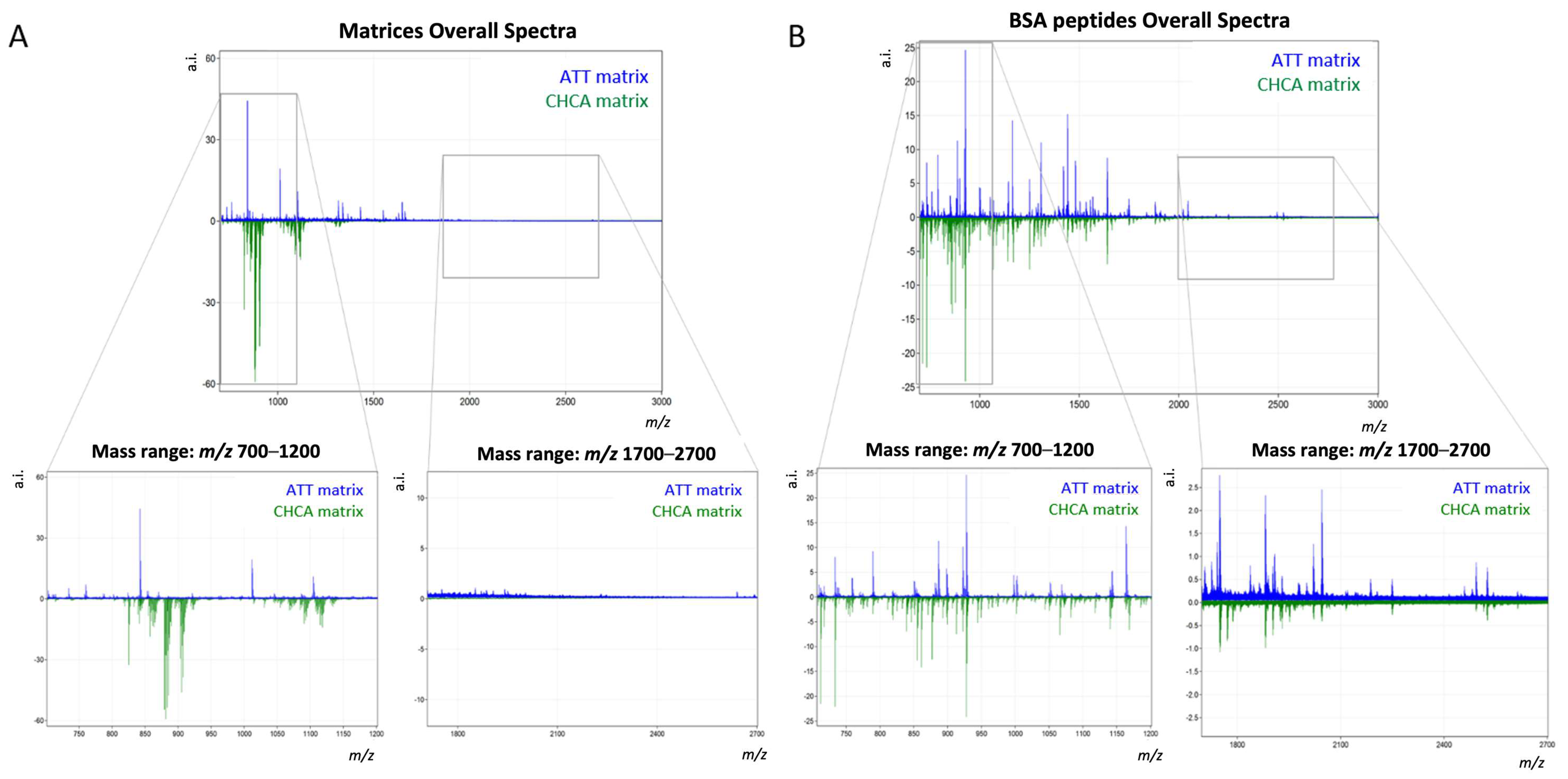 Ijms 25 13678 g001 Ijms 25 13678 g001