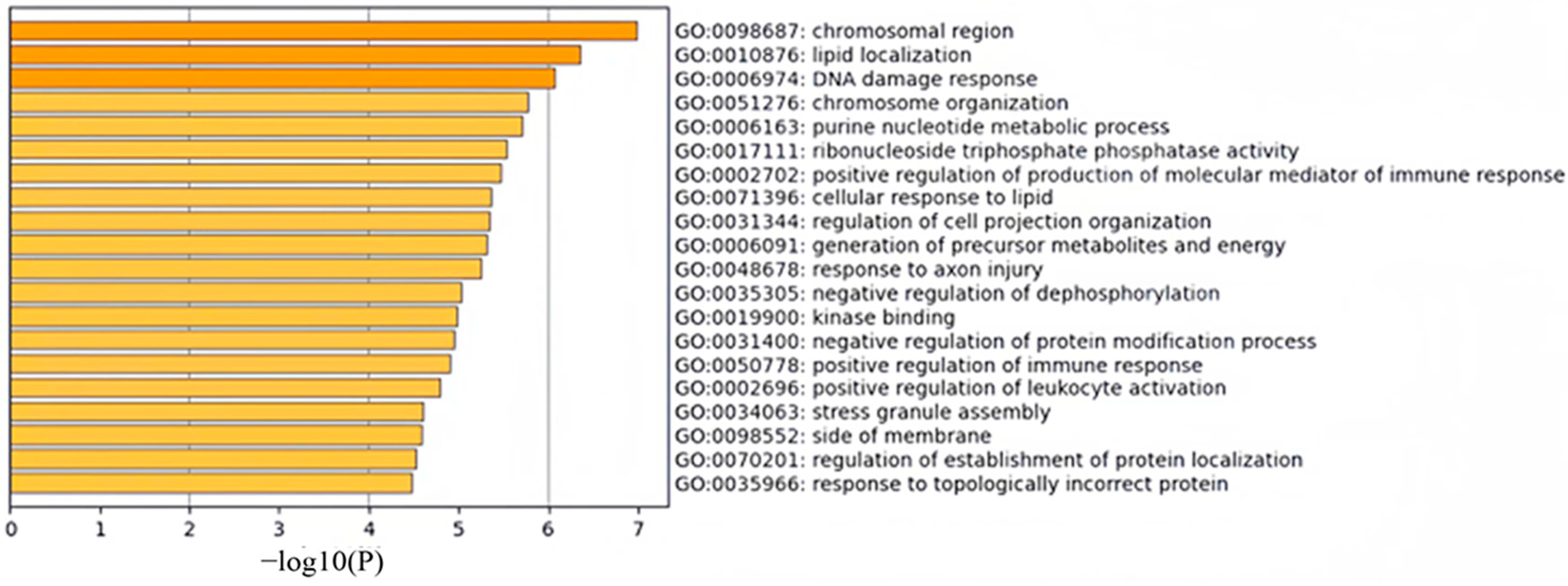 Ijms 26 00313 g002 Ijms 26 00313 g002