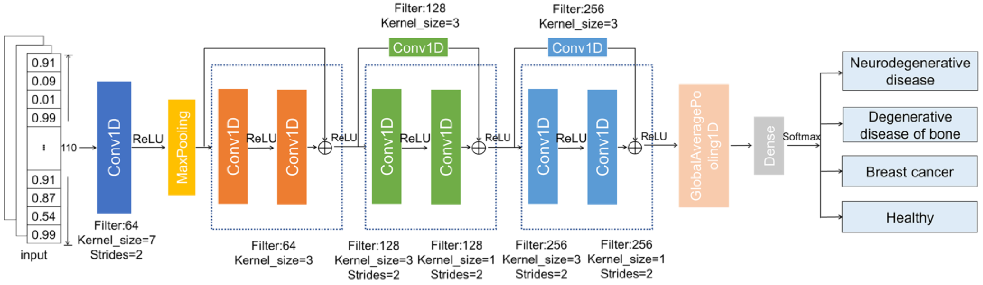 Ijms 26 00313 g012 Ijms 26 00313 g012