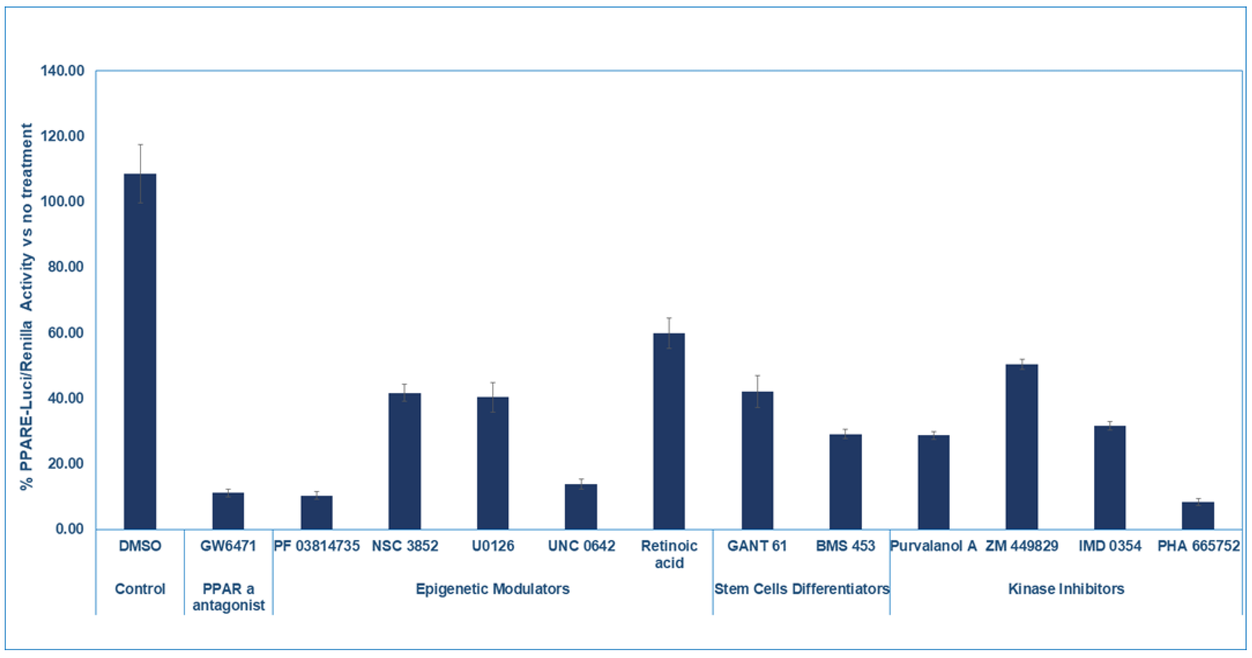 Ijms 26 00736 g003 Ijms 26 00736 g003