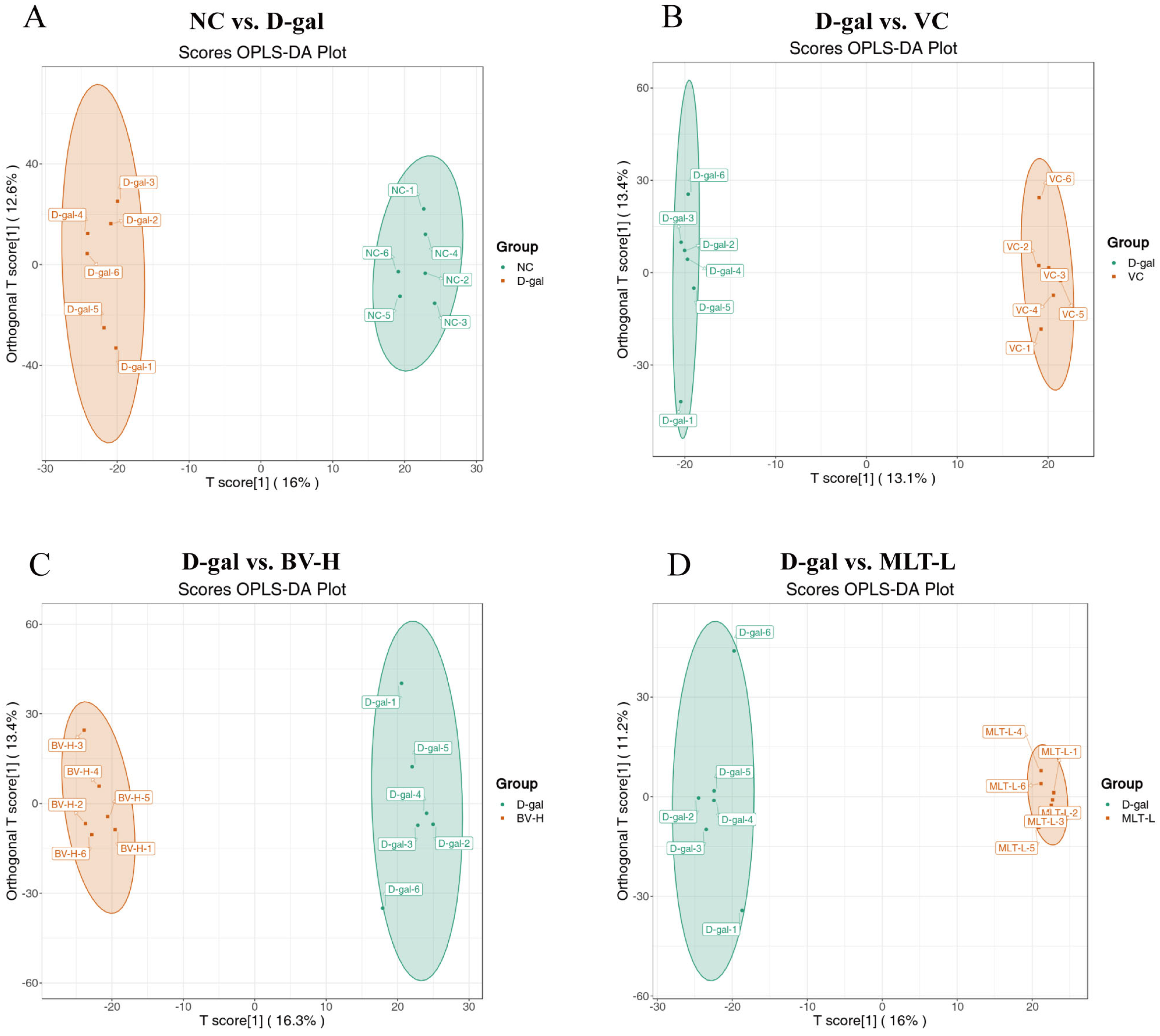 Ijms 26 00742 g006 Ijms 26 00742 g006