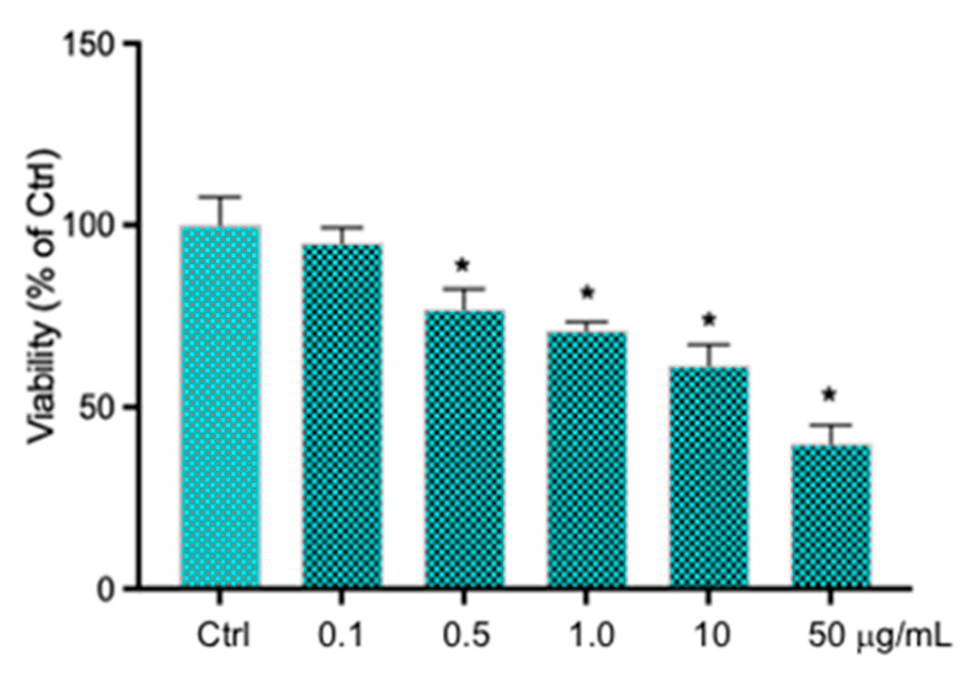 Ijms 26 00916 g001 Ijms 26 00916 g001