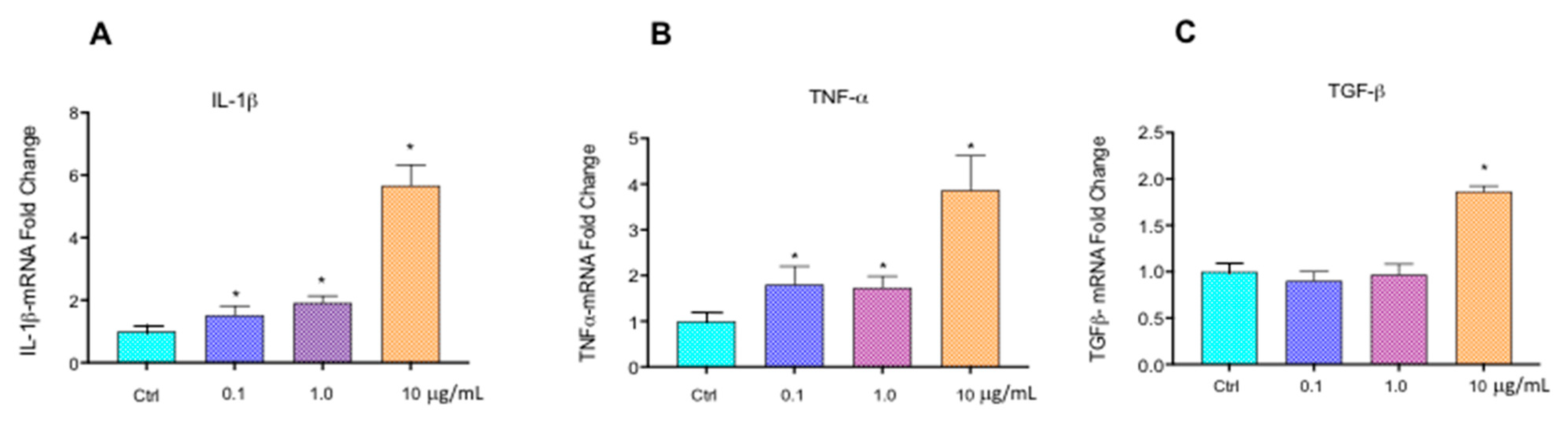 Ijms 26 00916 g006 Ijms 26 00916 g006