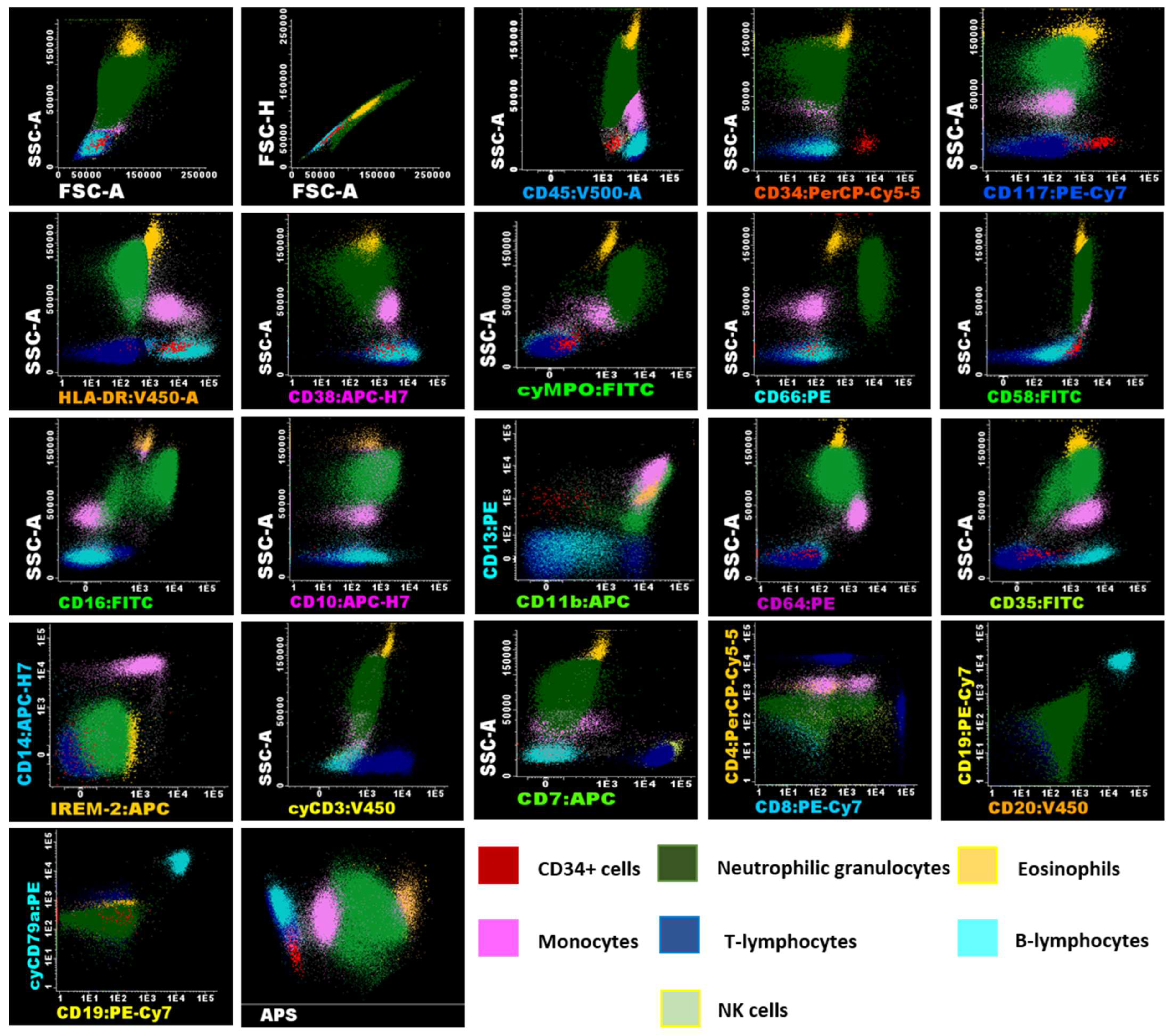 Ijms 26 01208 g002 Ijms 26 01208 g002