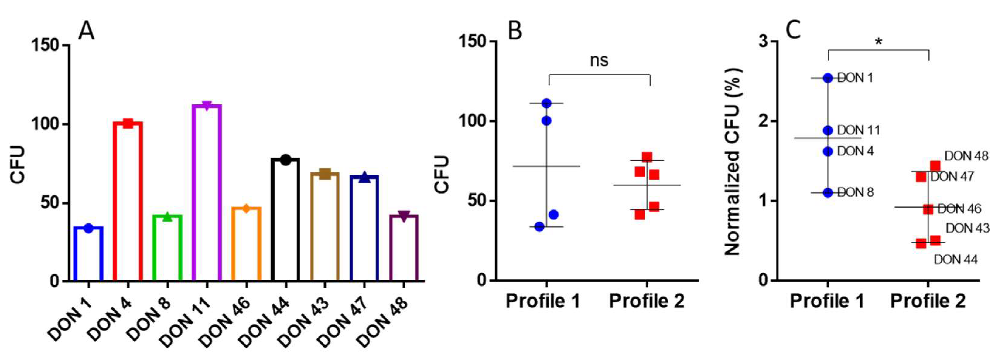 Ijms 26 01208 g012 Ijms 26 01208 g012
