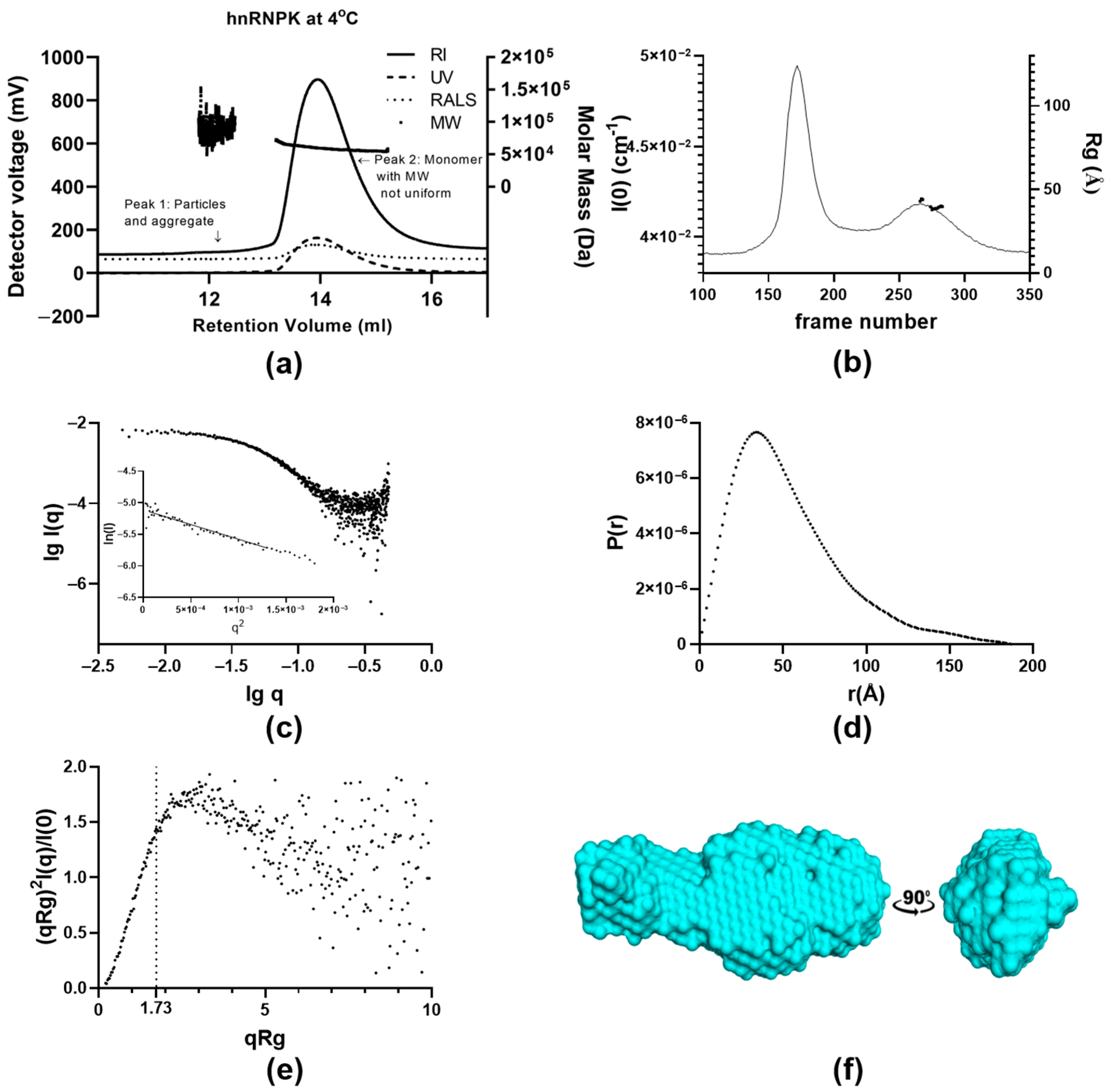 Ijms 26 01356 g003