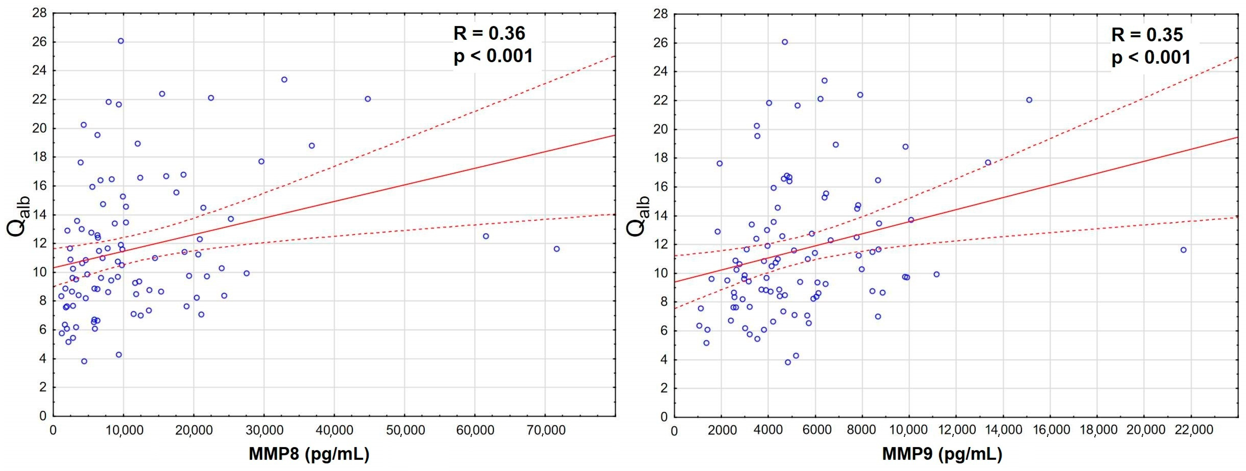 Ijms 26 01503 g003 Ijms 26 01503 g003
