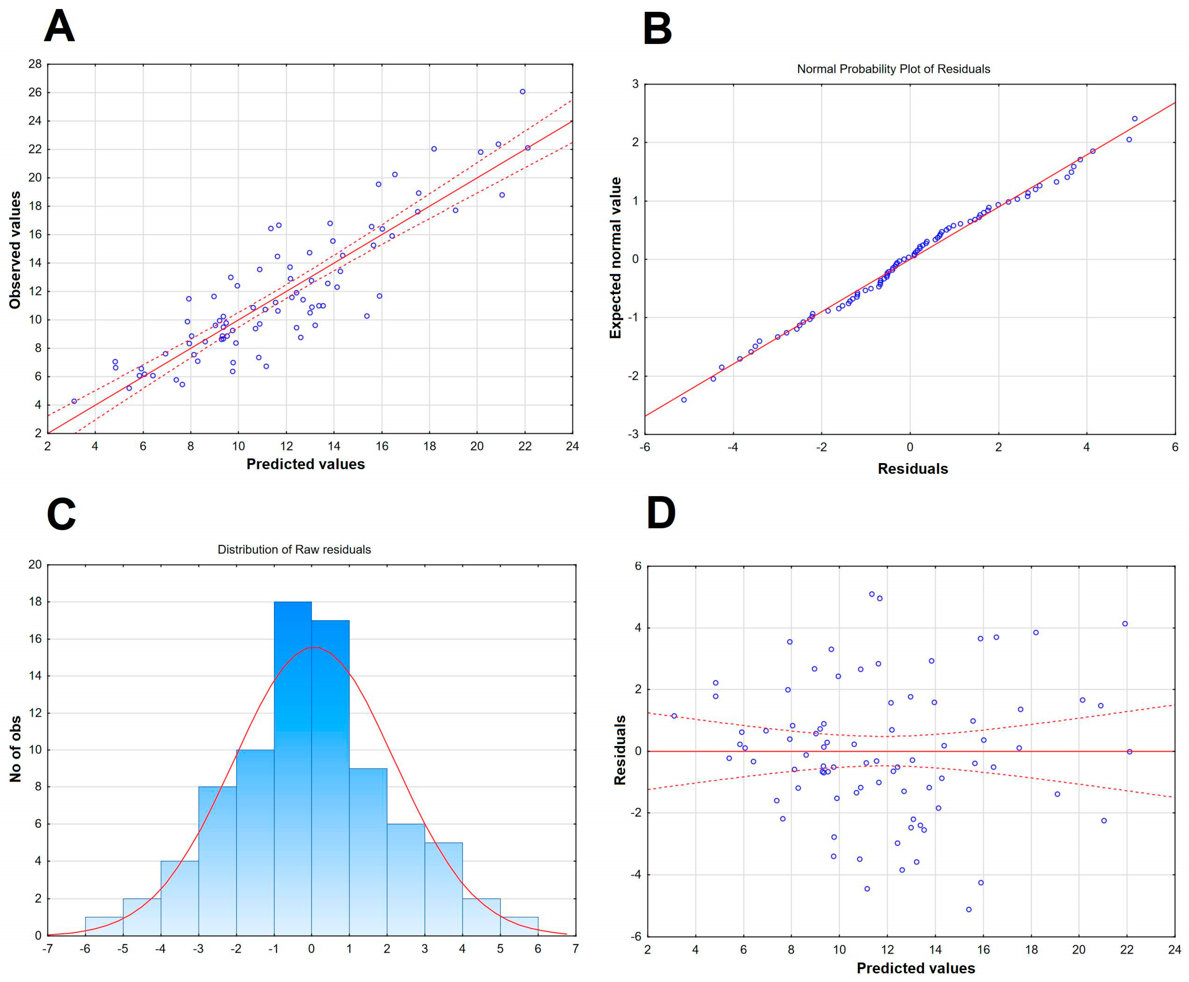 Ijms 26 01503 g0a3 Ijms 26 01503 g0a3
