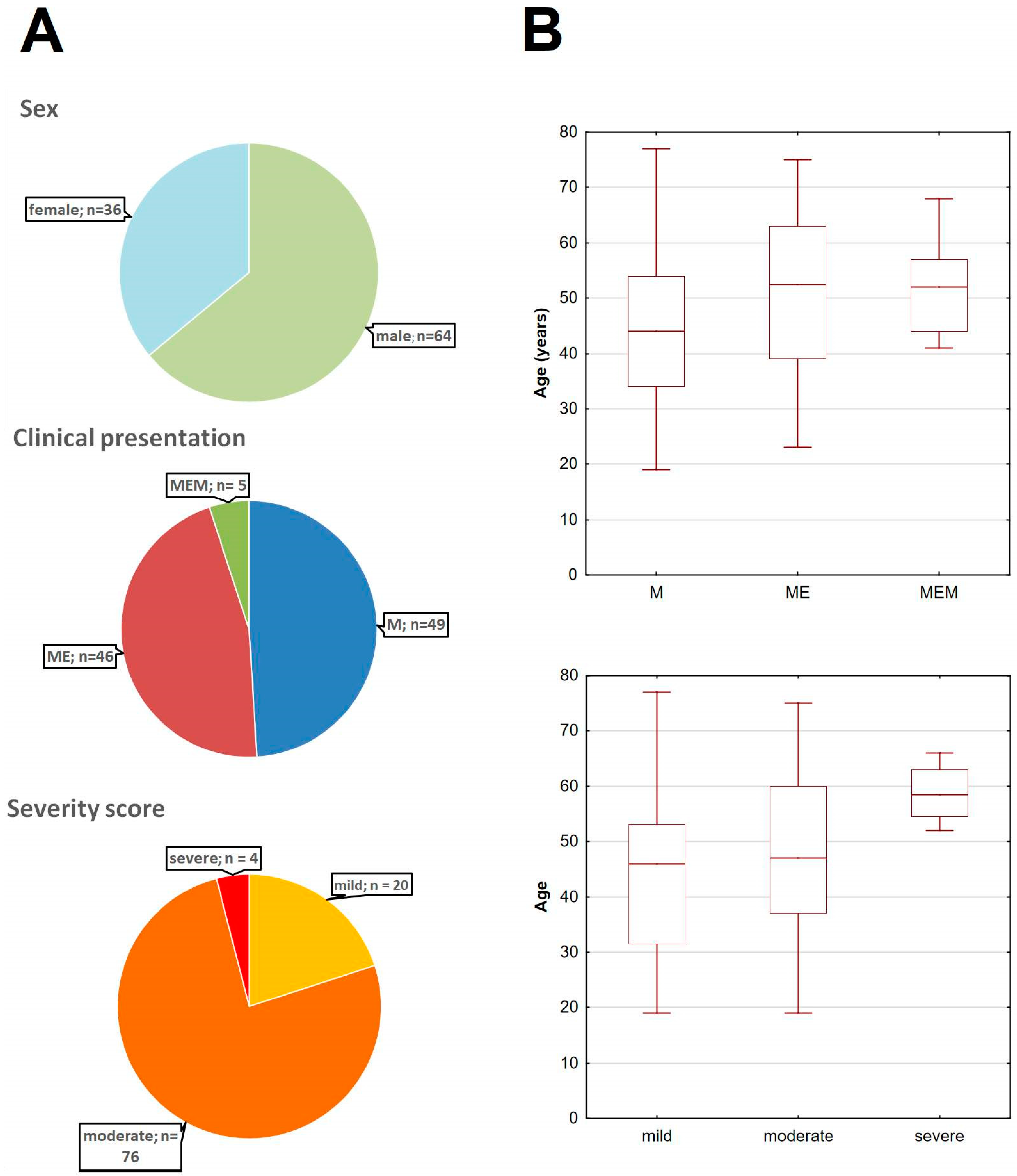 Ijms 26 01503 g0a5 Ijms 26 01503 g0a5