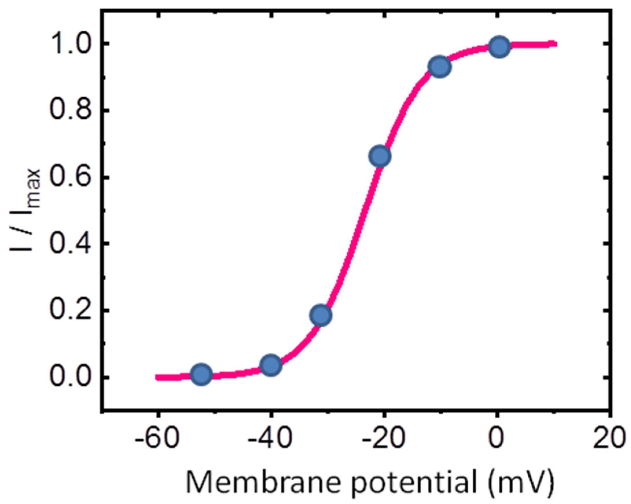 Ijms 26 01504 g002 Ijms 26 01504 g002