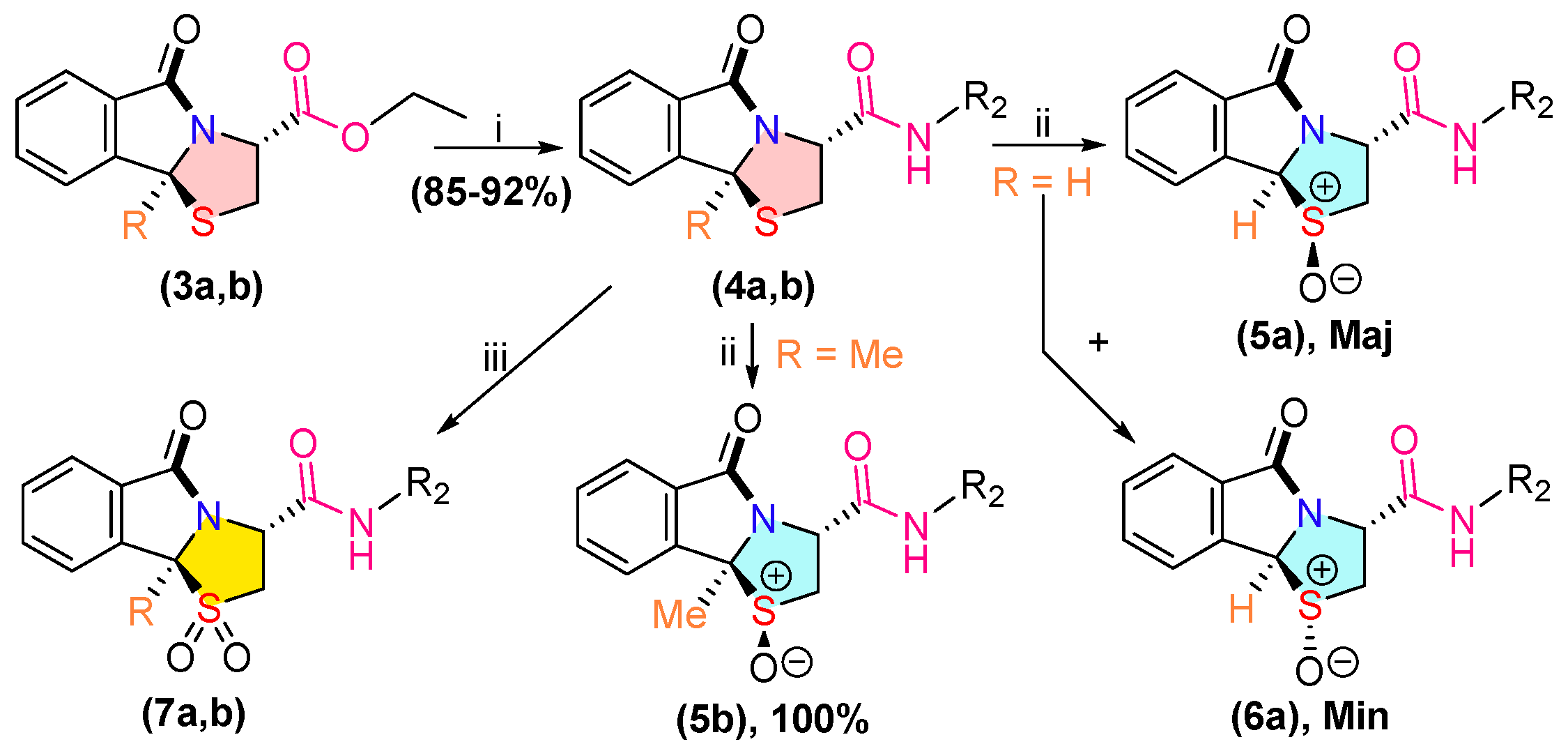 Ijms 26 01717 sch002