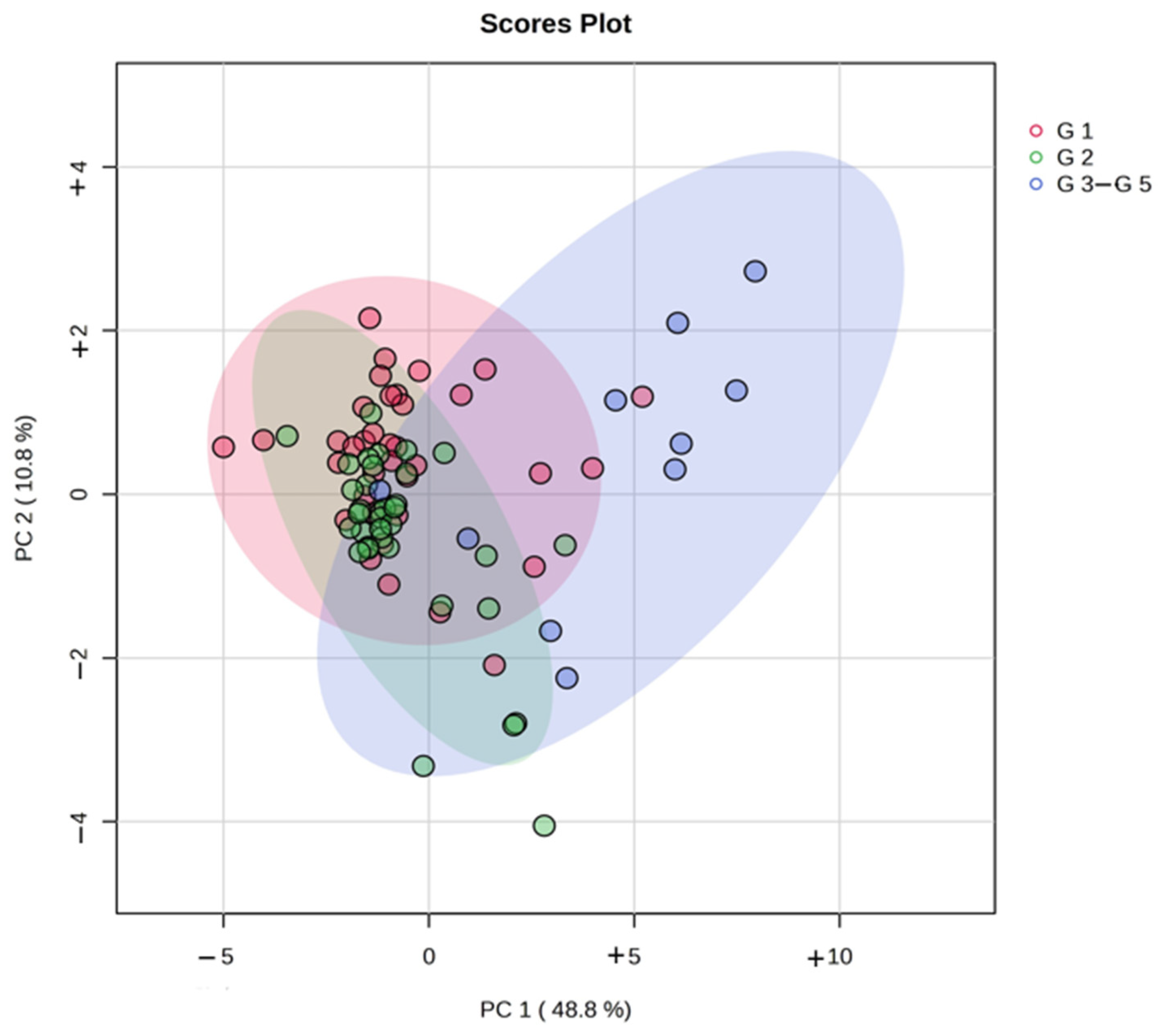 Ijms 26 01740 g003 Ijms 26 01740 g003