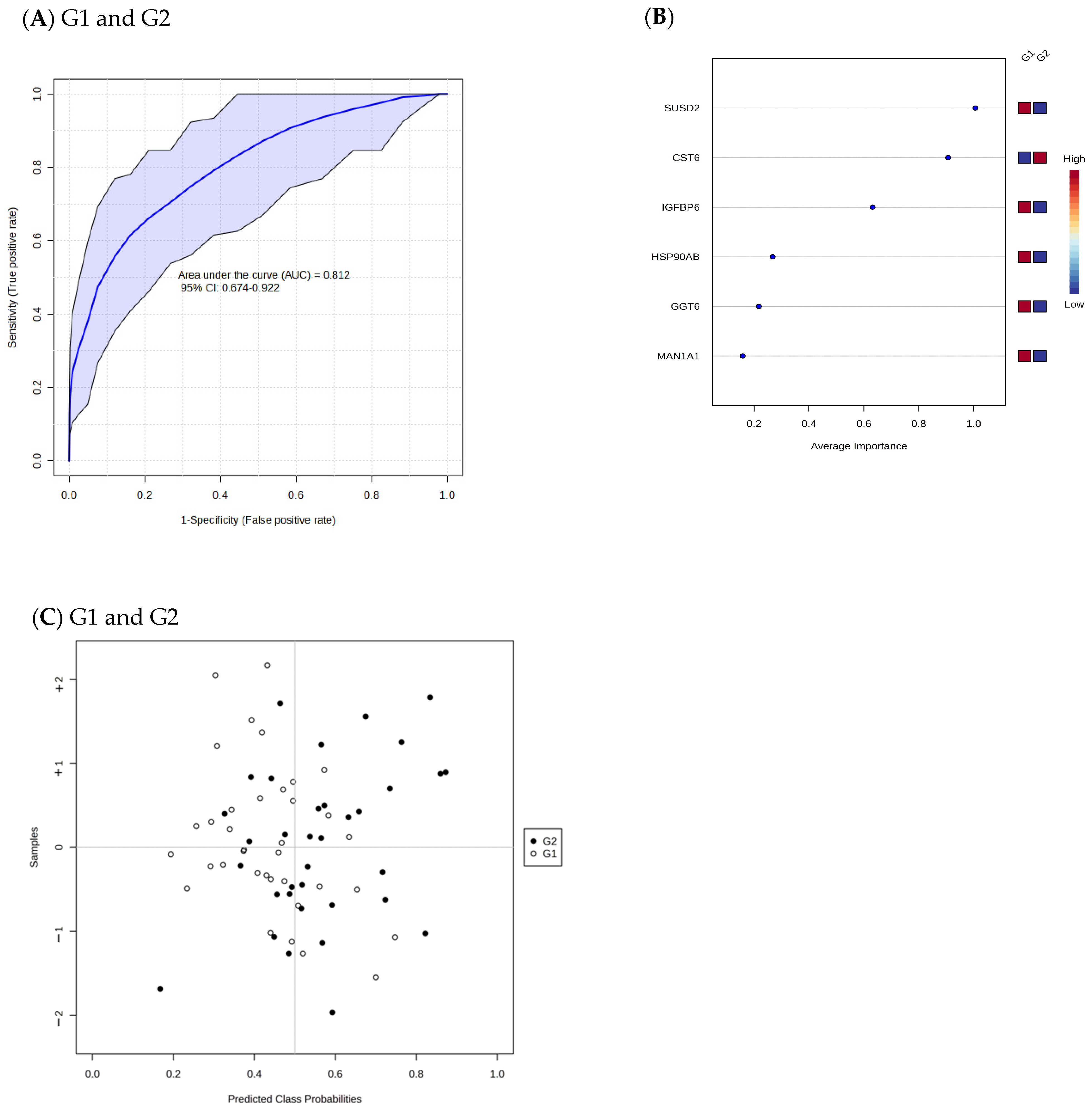 Ijms 26 01740 g005 Ijms 26 01740 g005
