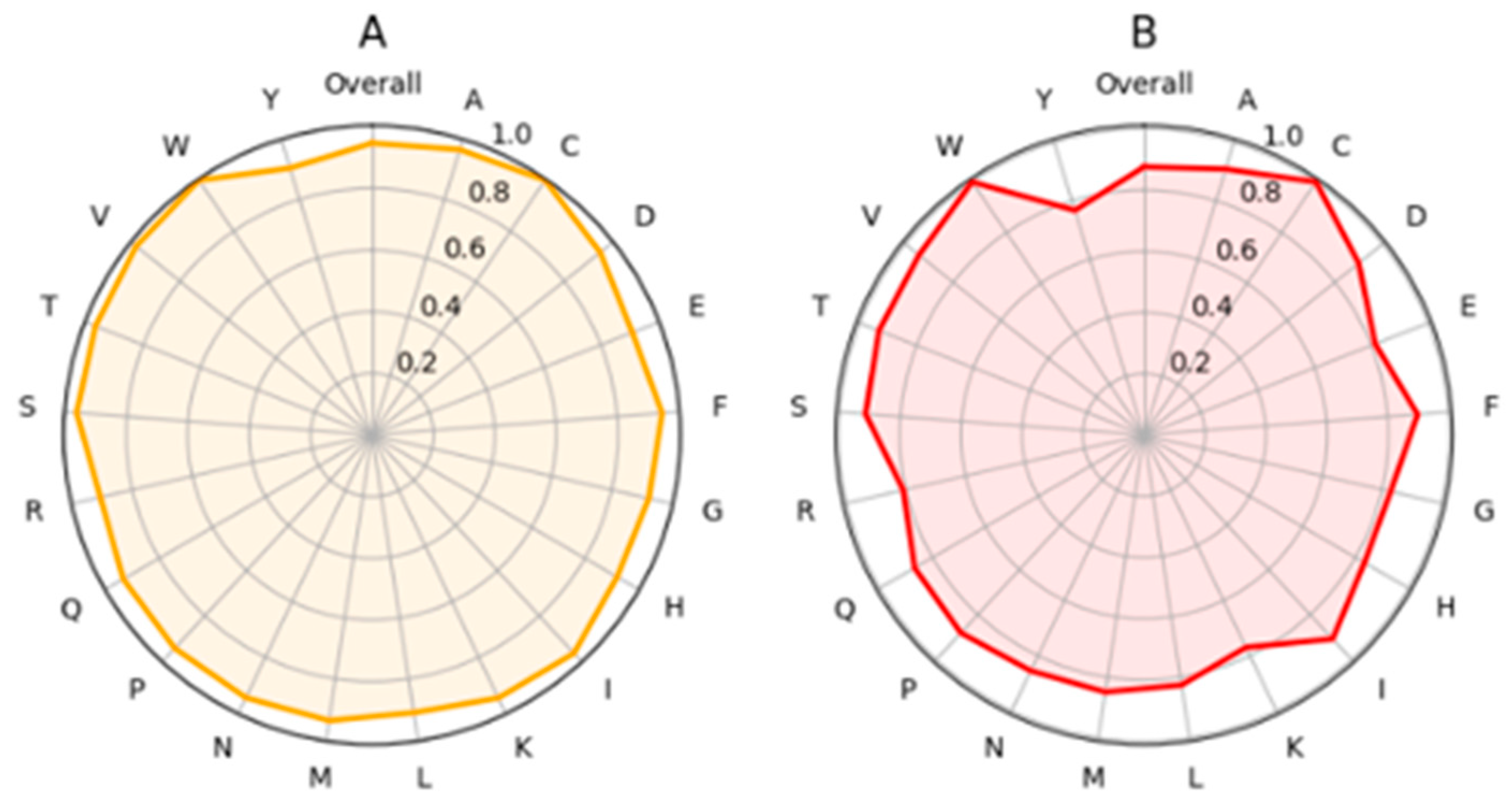 Ijms 26 02004 g003 Ijms 26 02004 g003