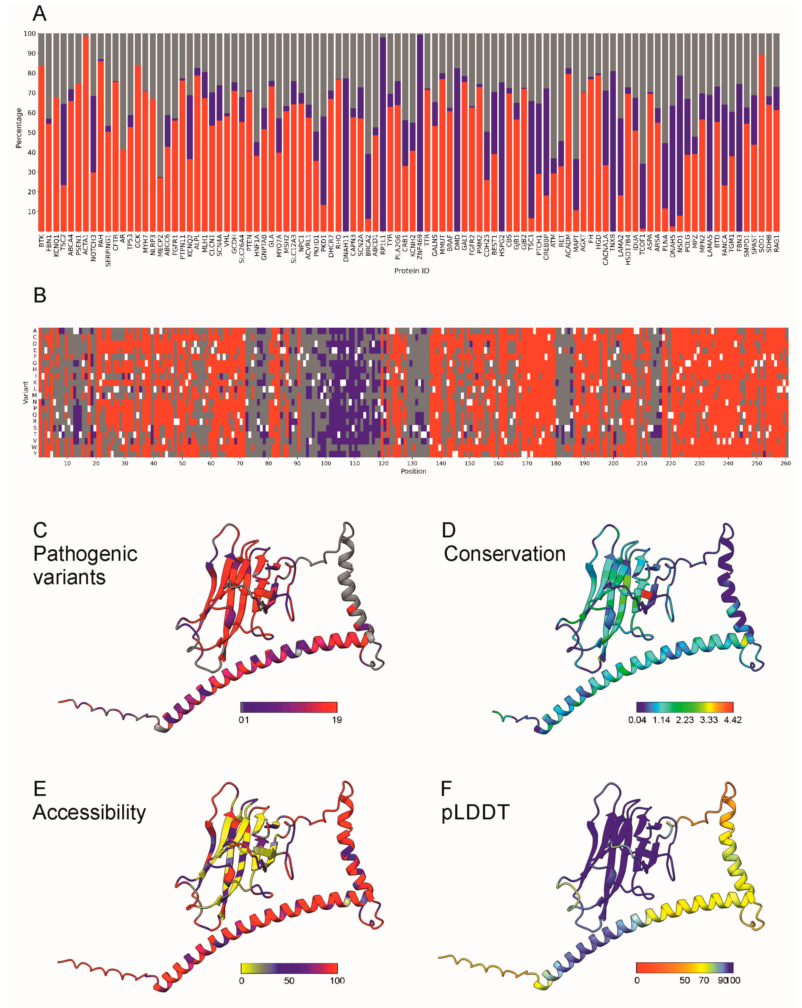 Ijms 26 02004 g005 Ijms 26 02004 g005