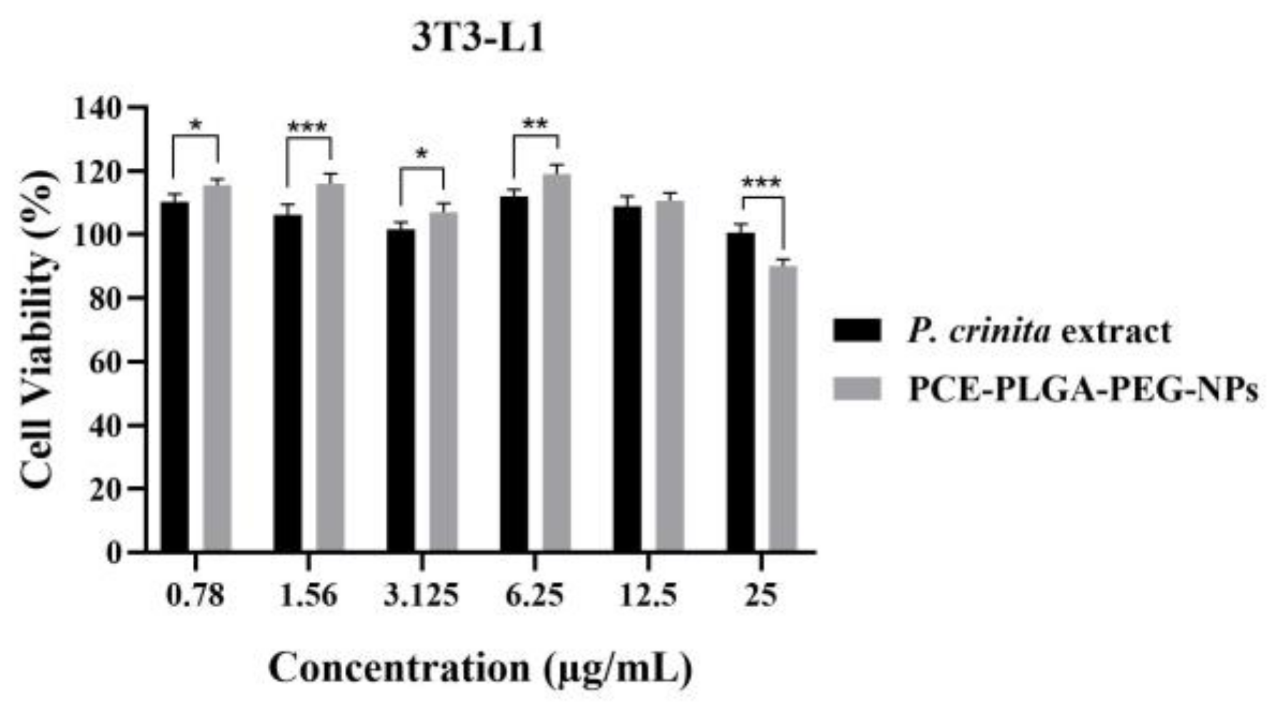Ijms 26 02124 g007 Ijms 26 02124 g007