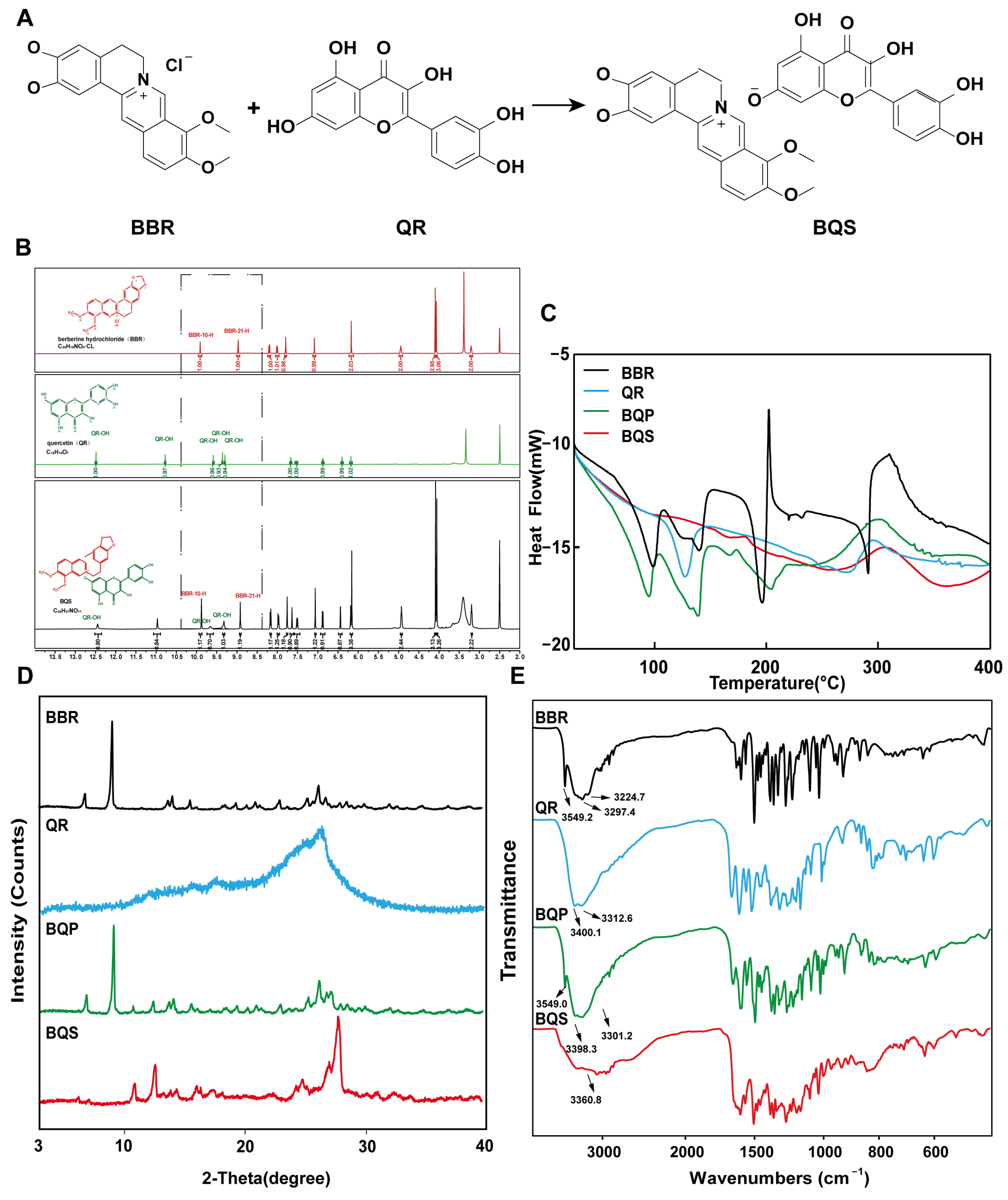 Ijms 26 02193 g001 Ijms 26 02193 g001
