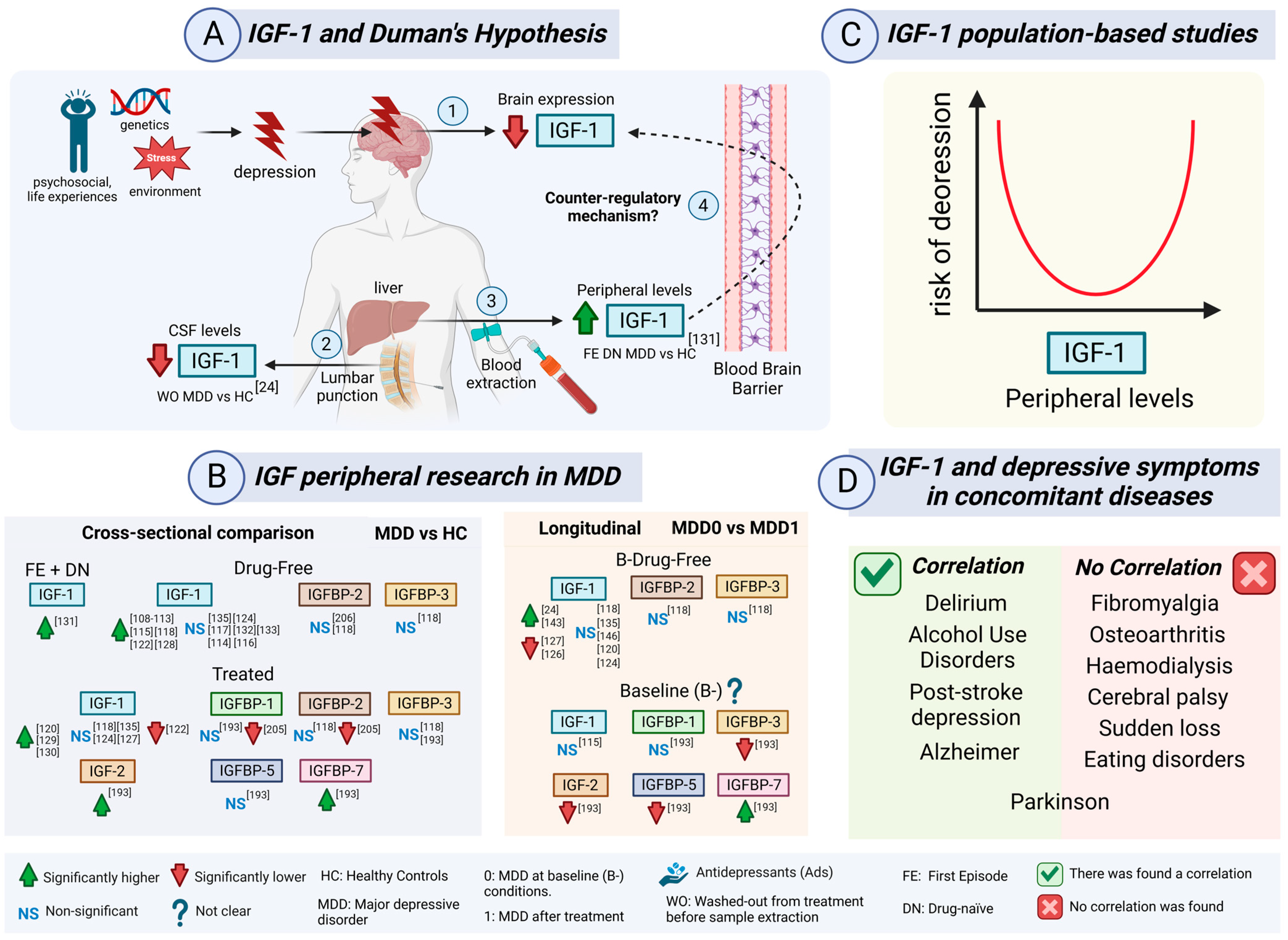 Ijms 26 02561 g004 Ijms 26 02561 g004