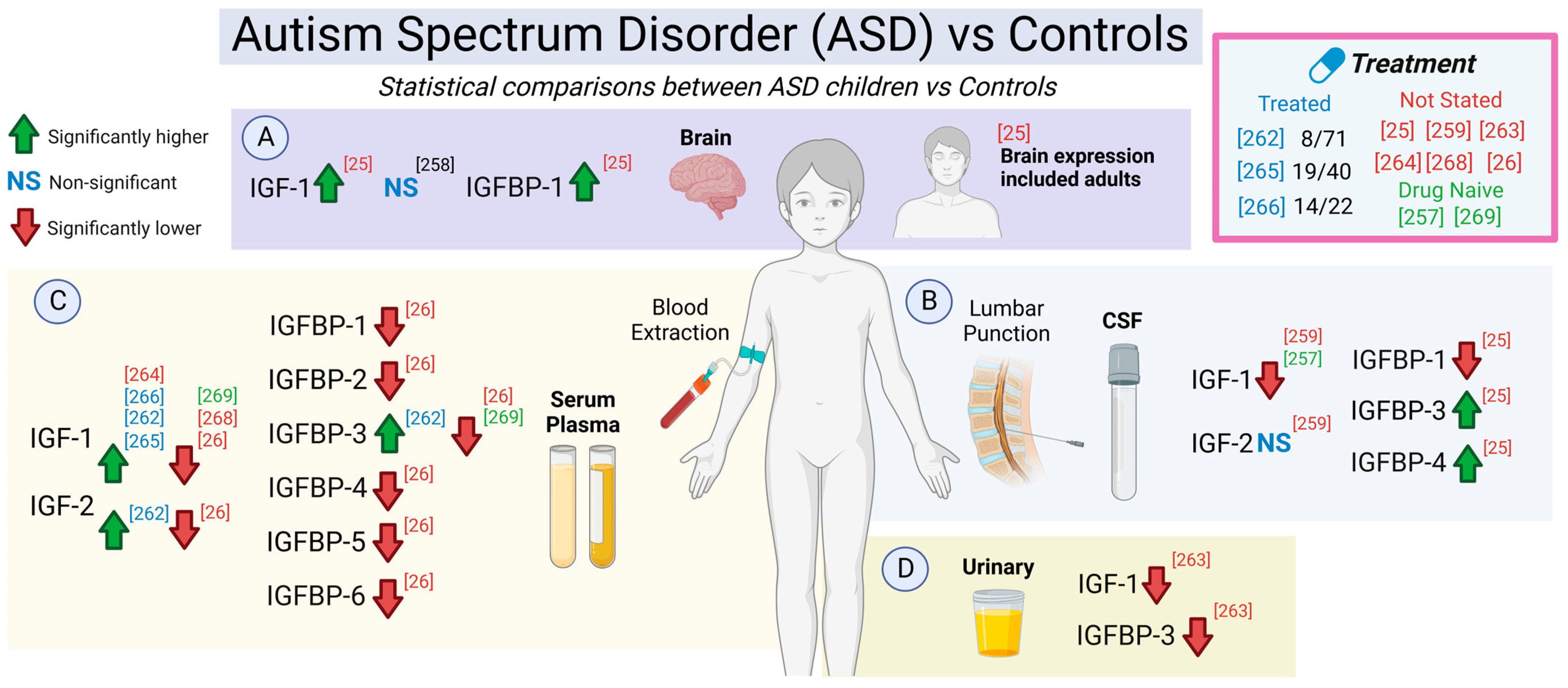 Ijms 26 02561 g006 Ijms 26 02561 g006