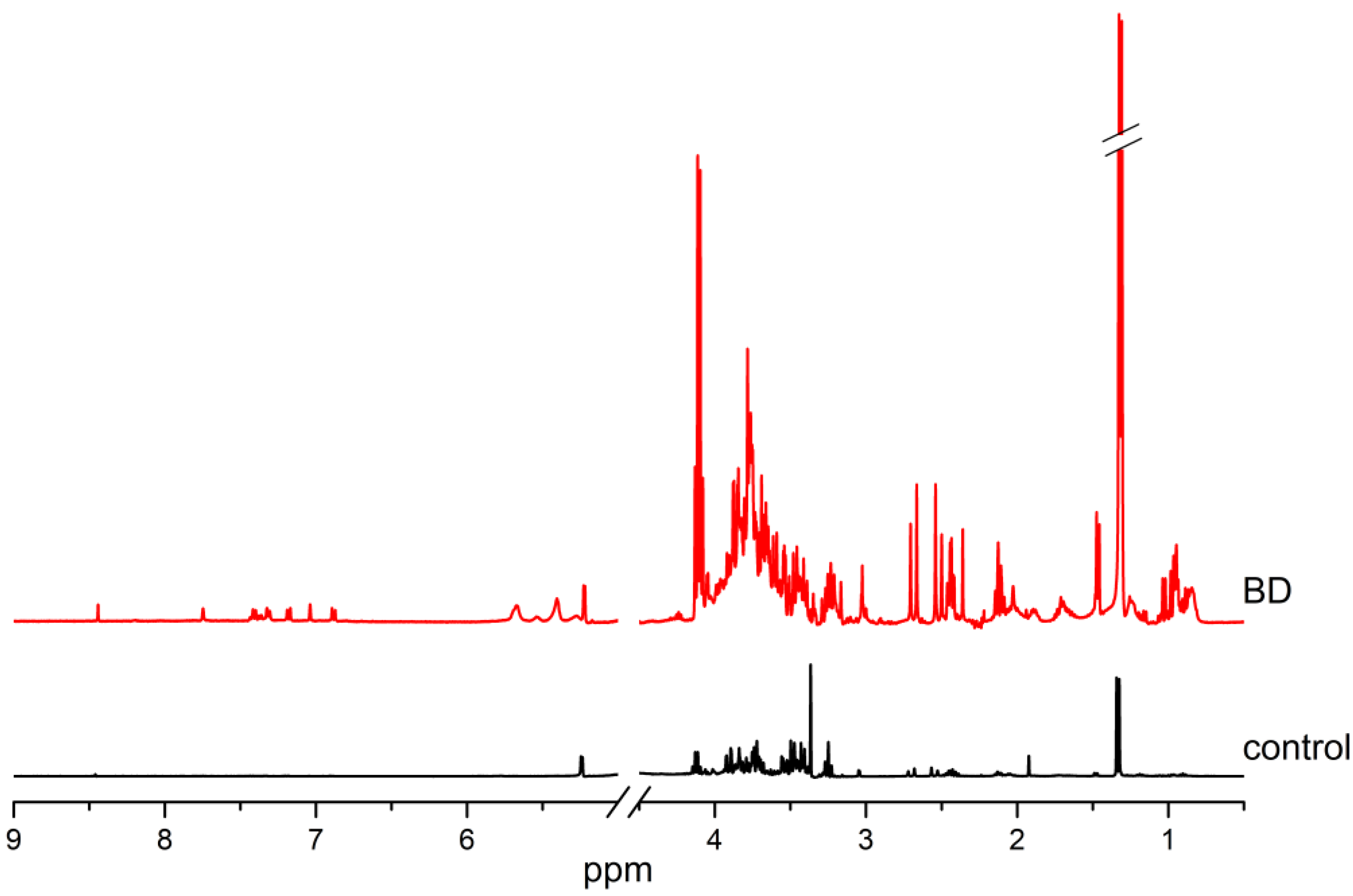 Ijms 26 02719 g004