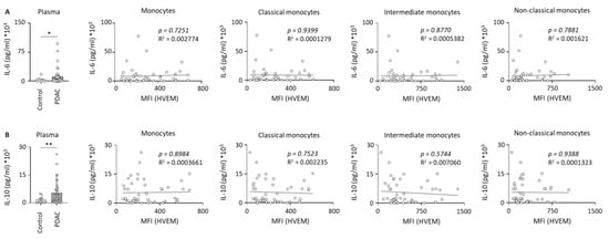 Ijms 26 02875 g0a2