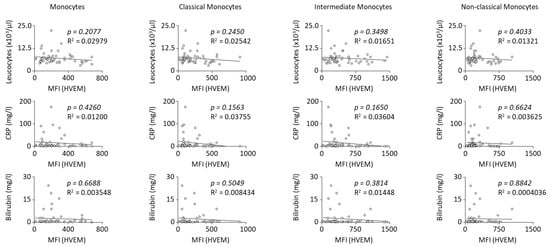 Ijms 26 02875 g0a6