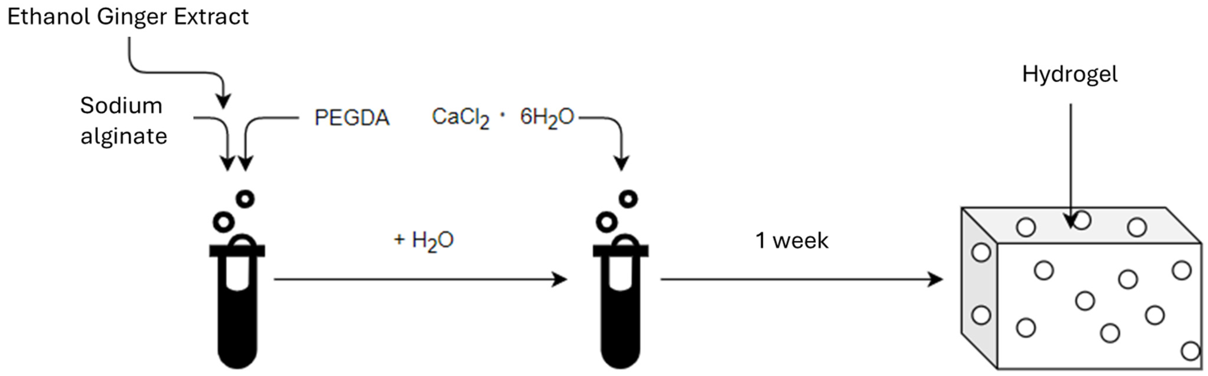 Ijms 26 03387 sch001