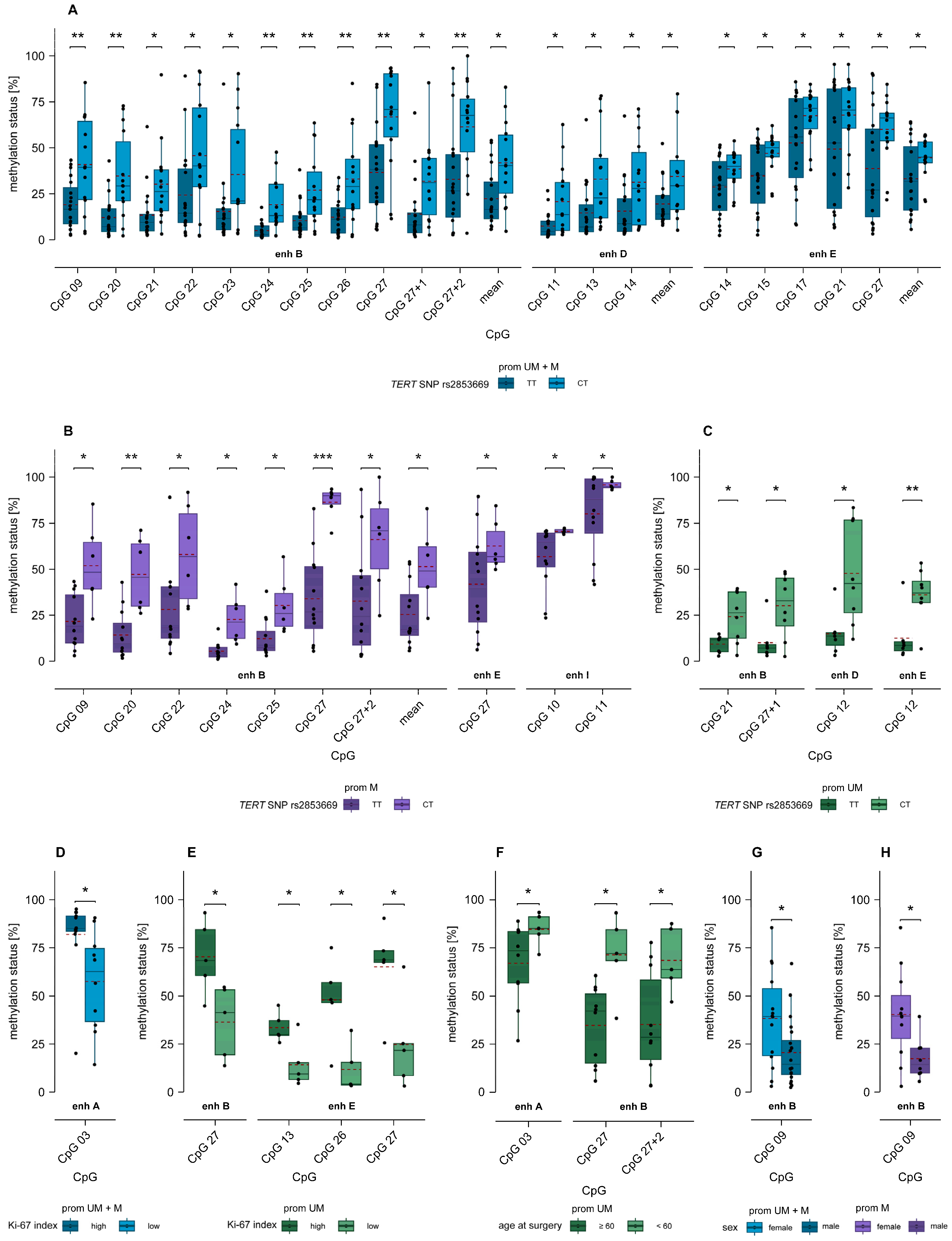 Ijms 26 03390 g007 Ijms 26 03390 g007