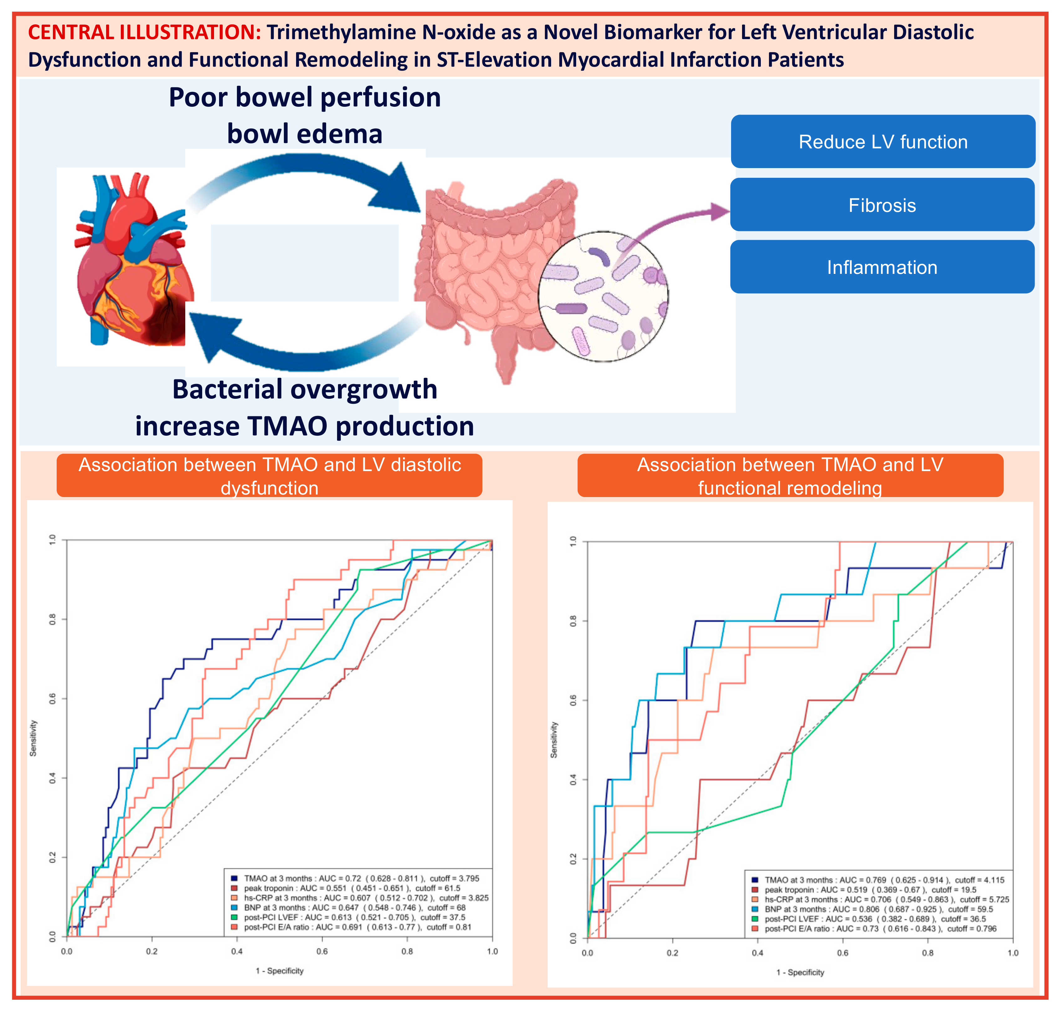 Ijms 26 03400 sch001