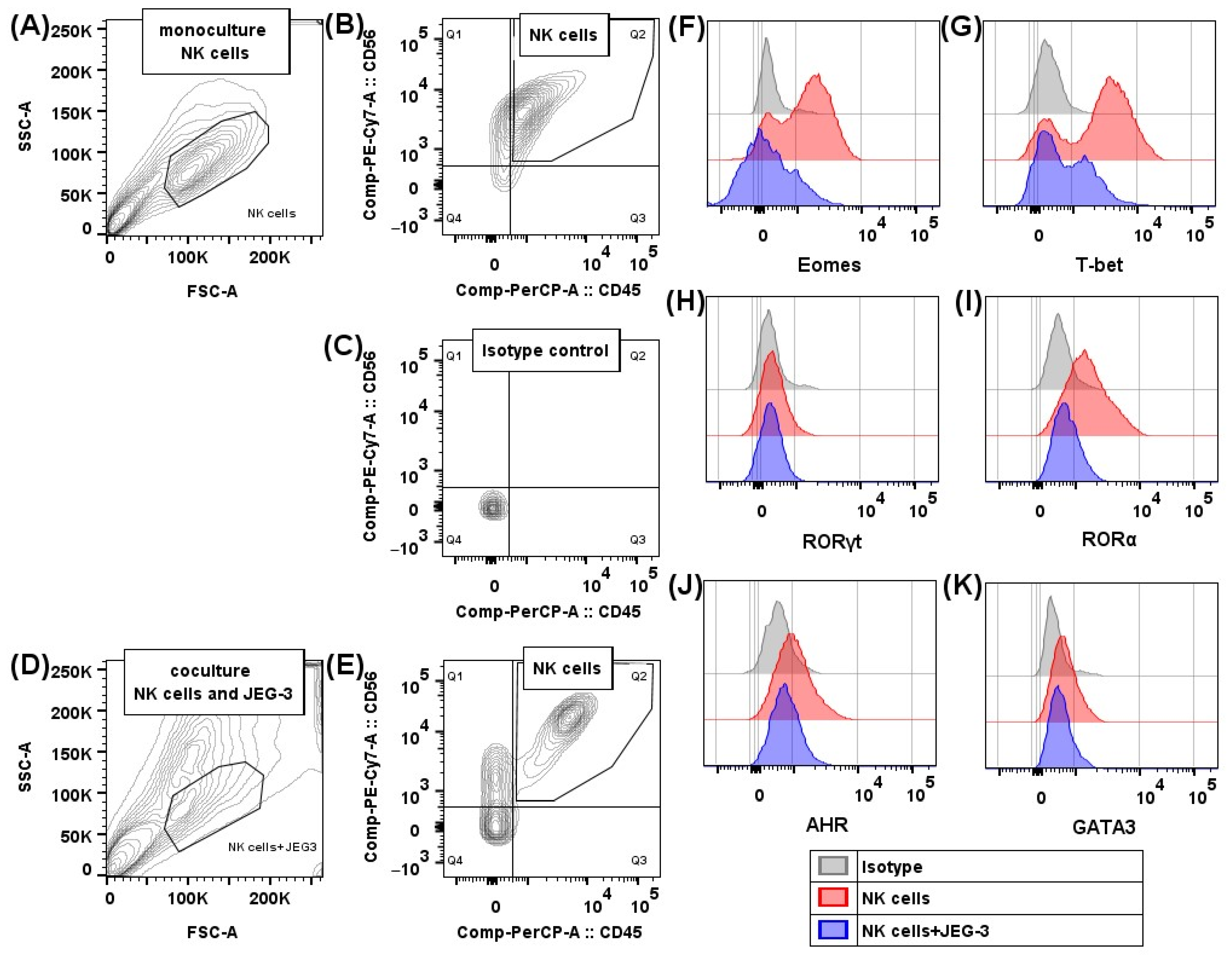 Ijms 26 03687 g006 Ijms 26 03687 g006