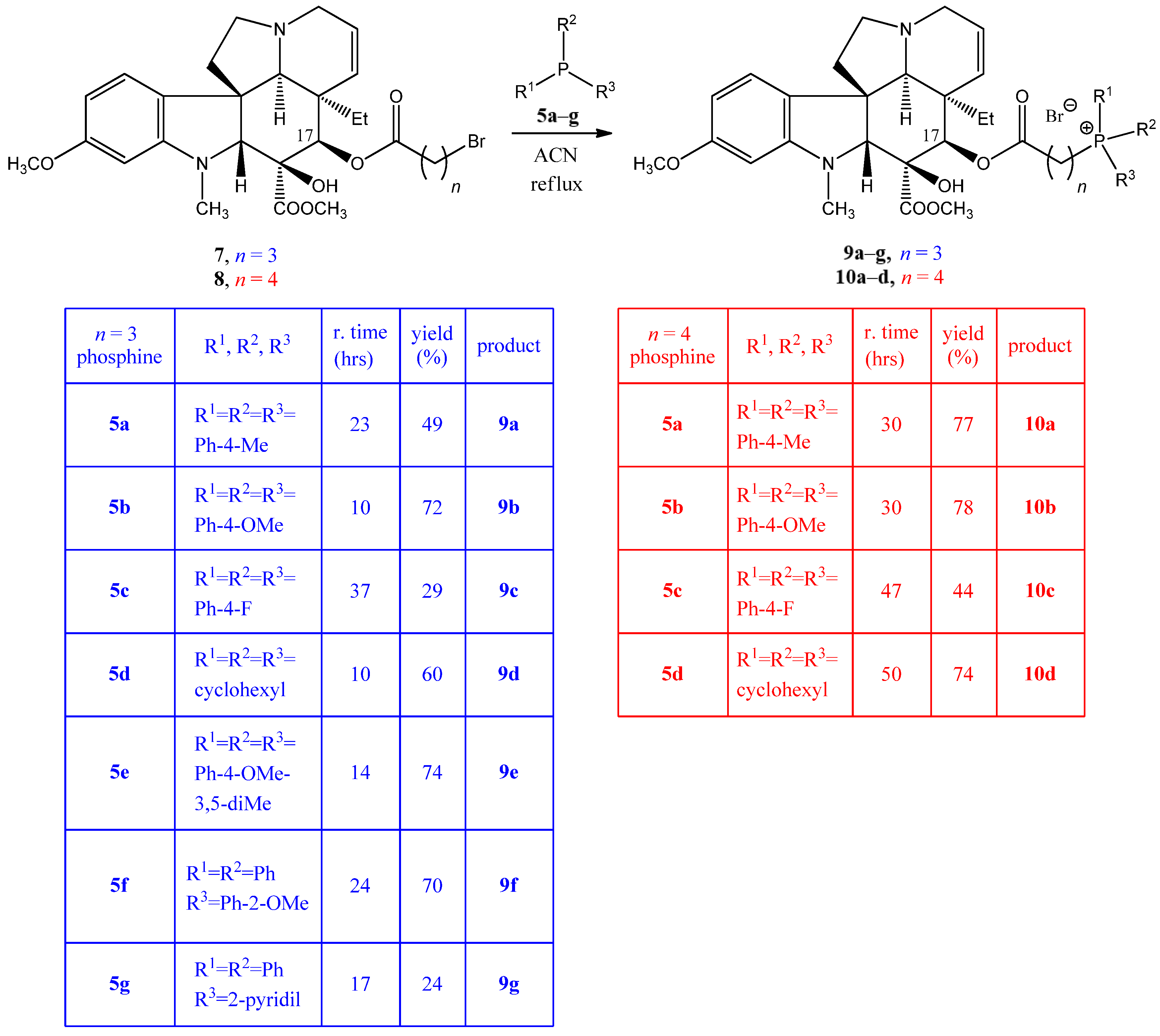 Ijms 26 03775 sch002