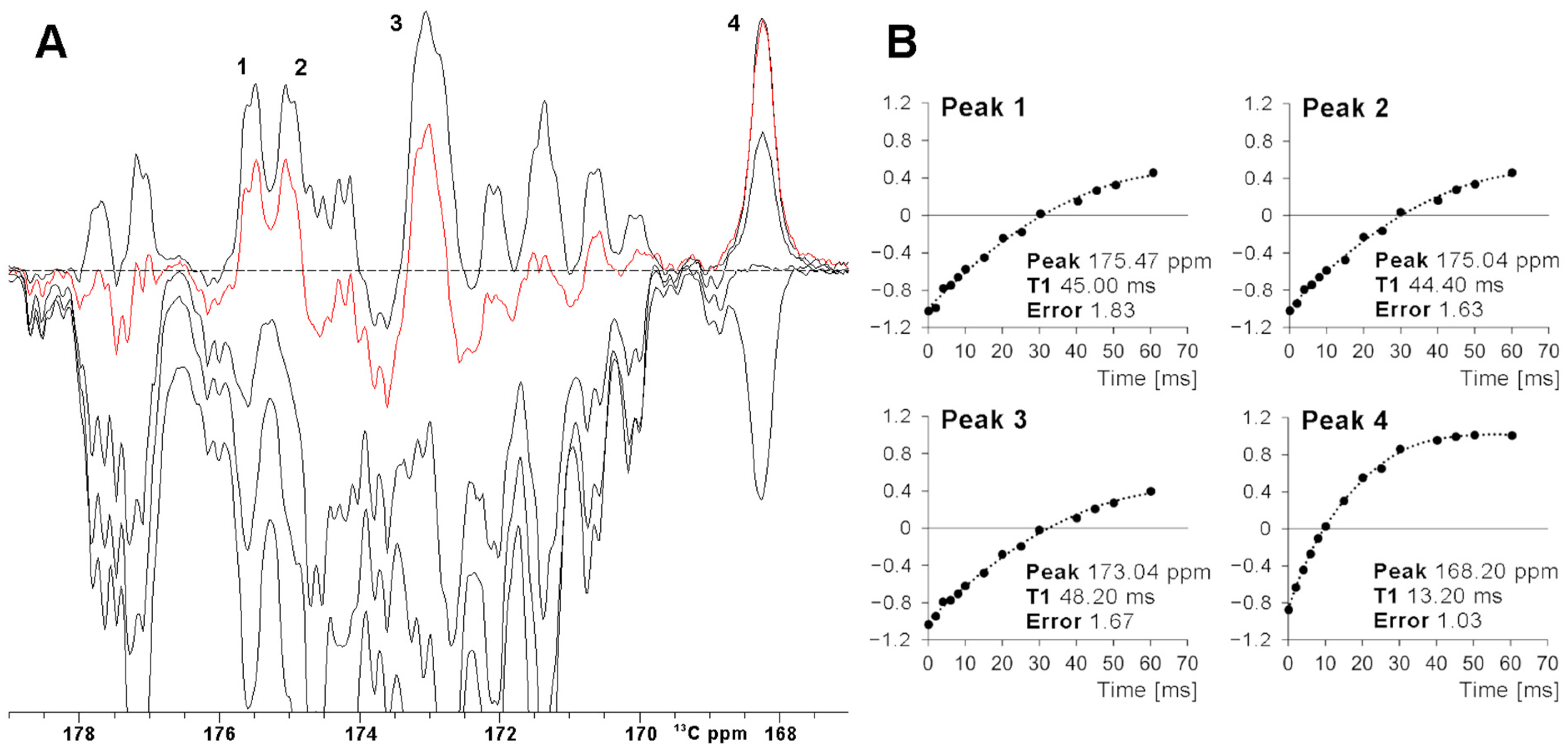 Ijms 26 03870 g003 Ijms 26 03870 g003