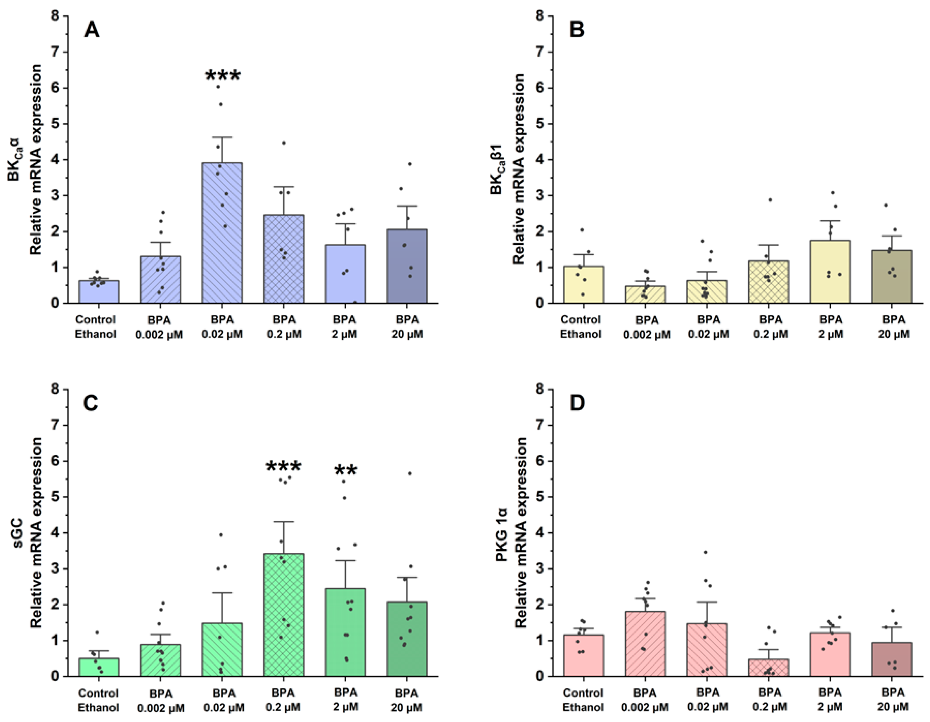 Ijms 26 03896 g005 Ijms 26 03896 g005