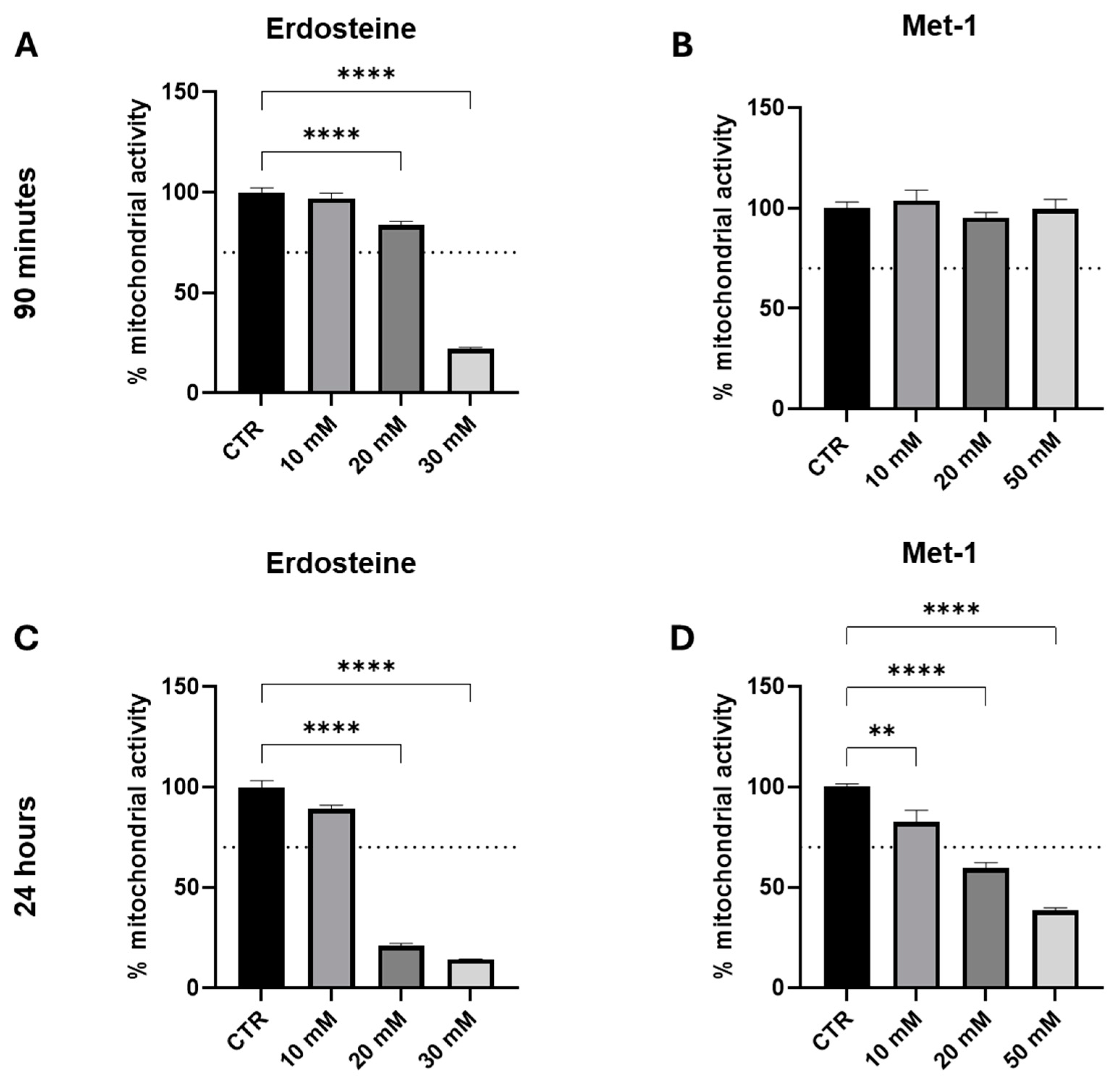 Ijms 26 04079 g004