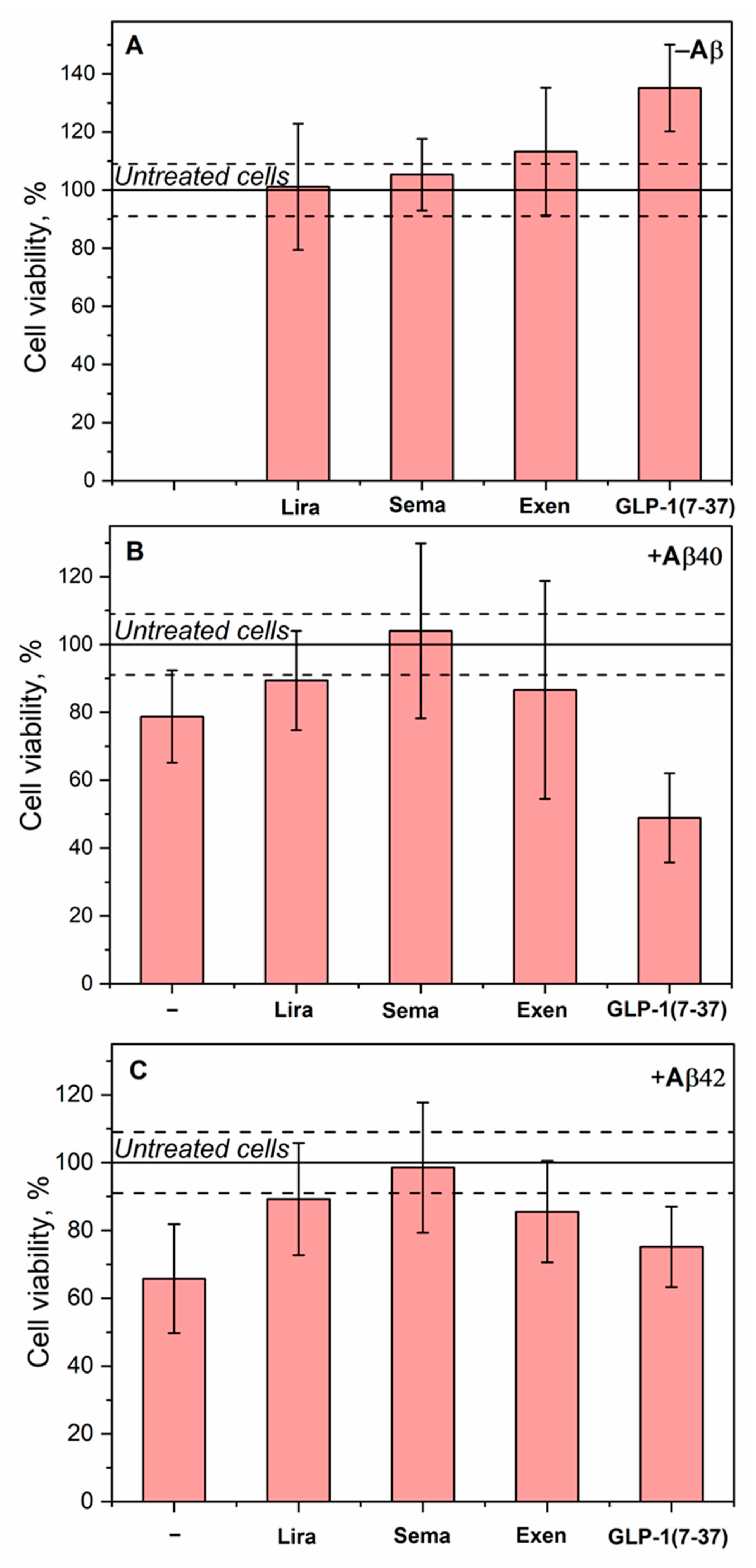 Ijms 26 04095 g007 Ijms 26 04095 g007