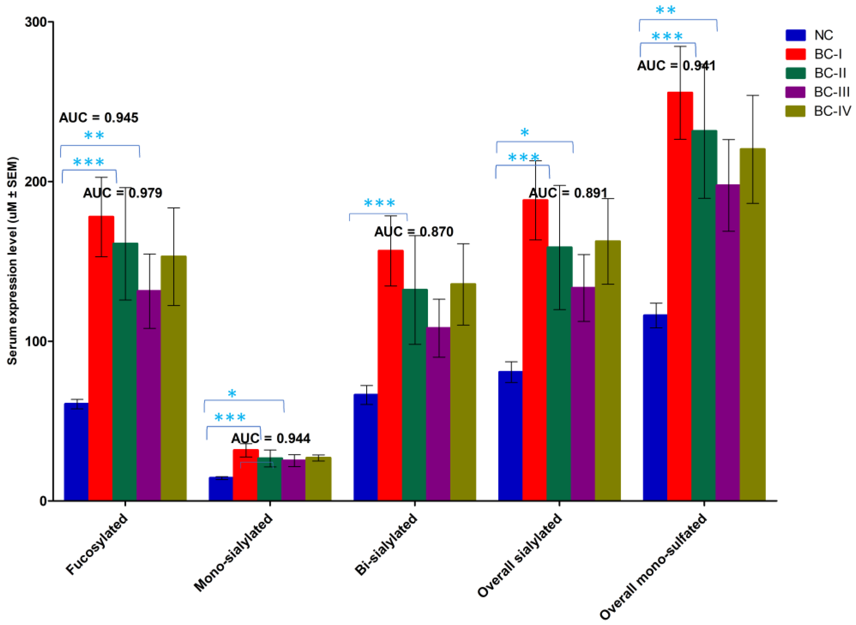 Ijms 26 04968 g007 Ijms 26 04968 g007