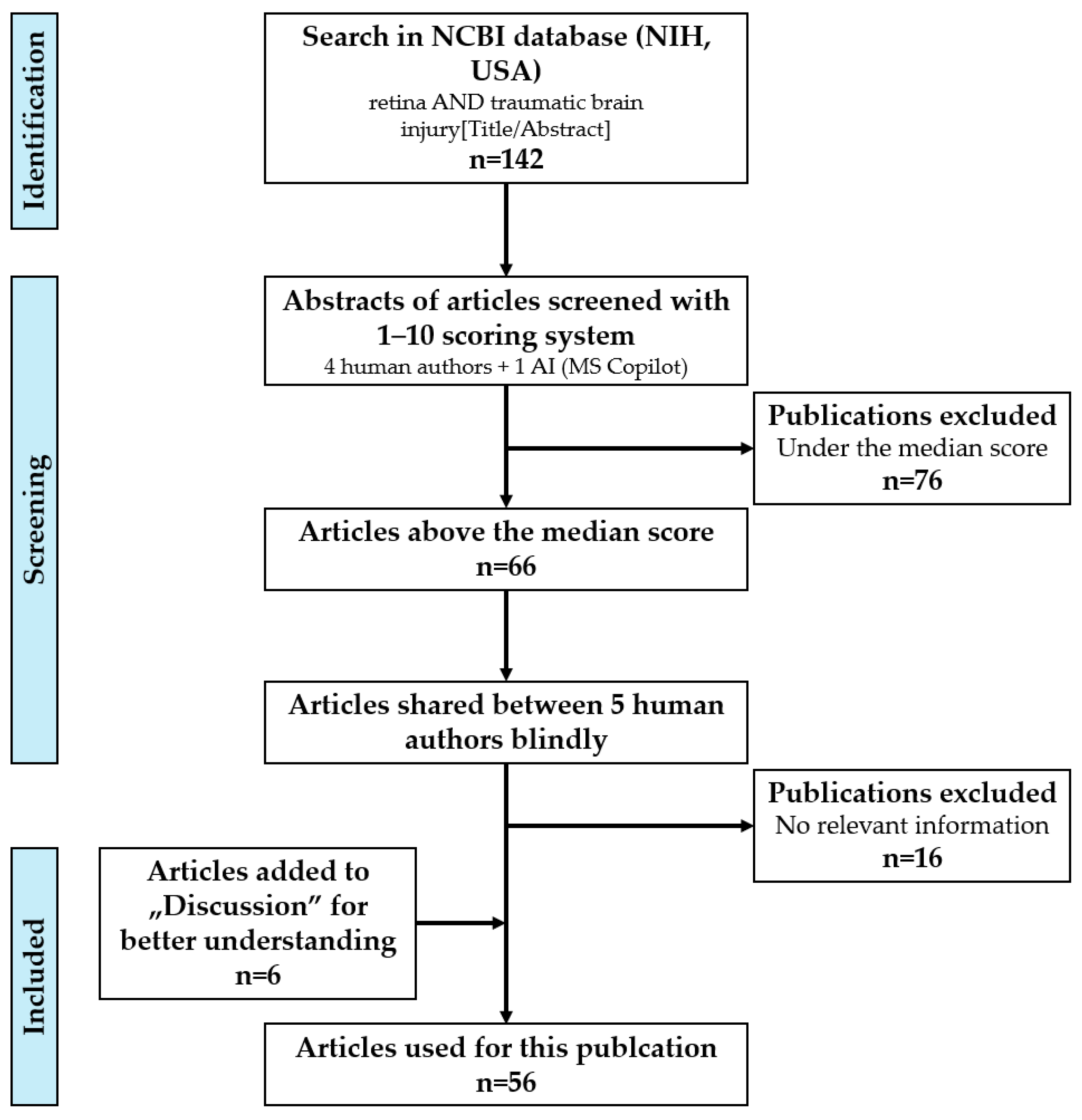 Ijms 26 05171 g001 Ijms 26 05171 g001