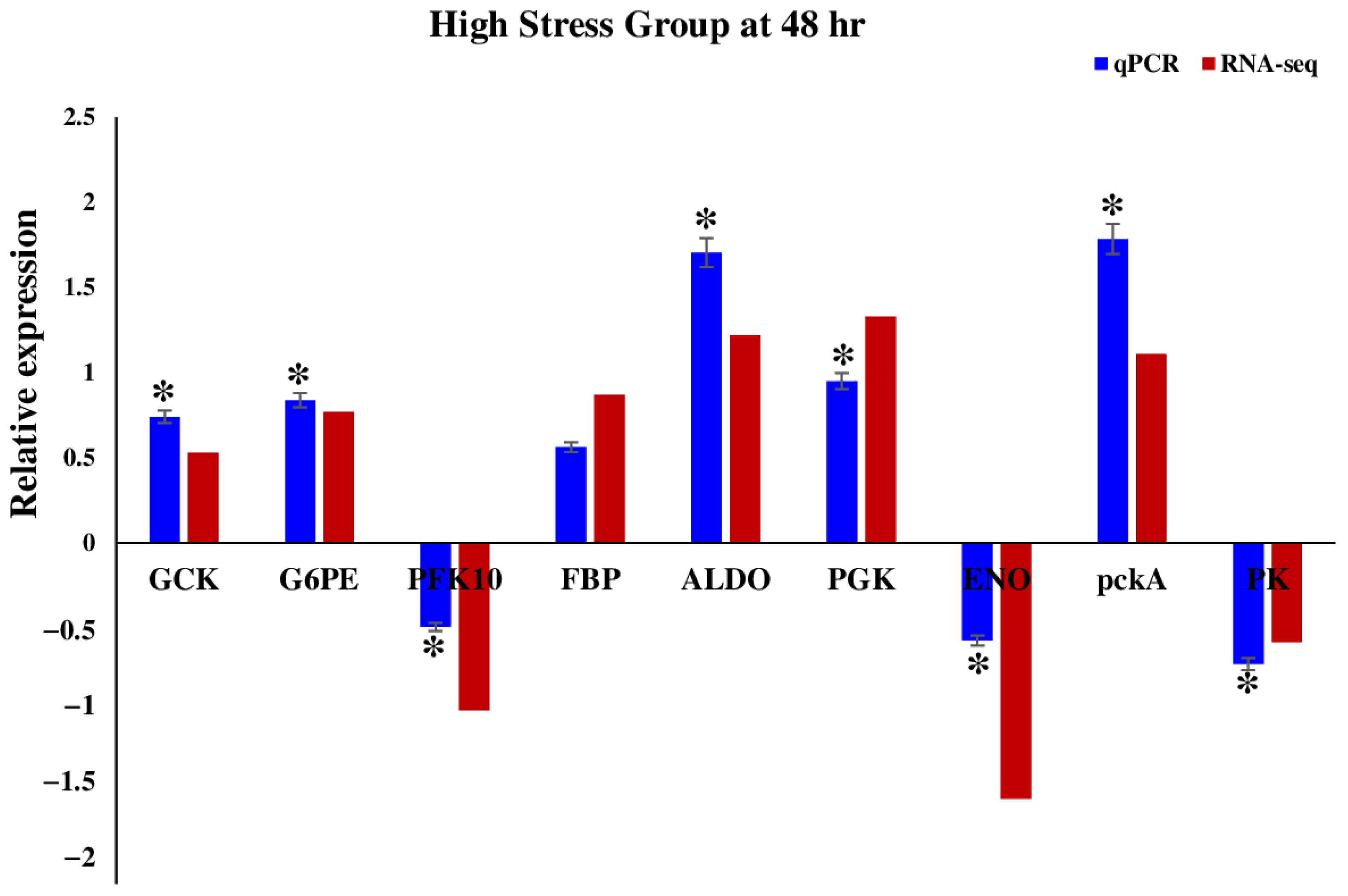 Ijms 26 06169 g005 Ijms 26 06169 g005