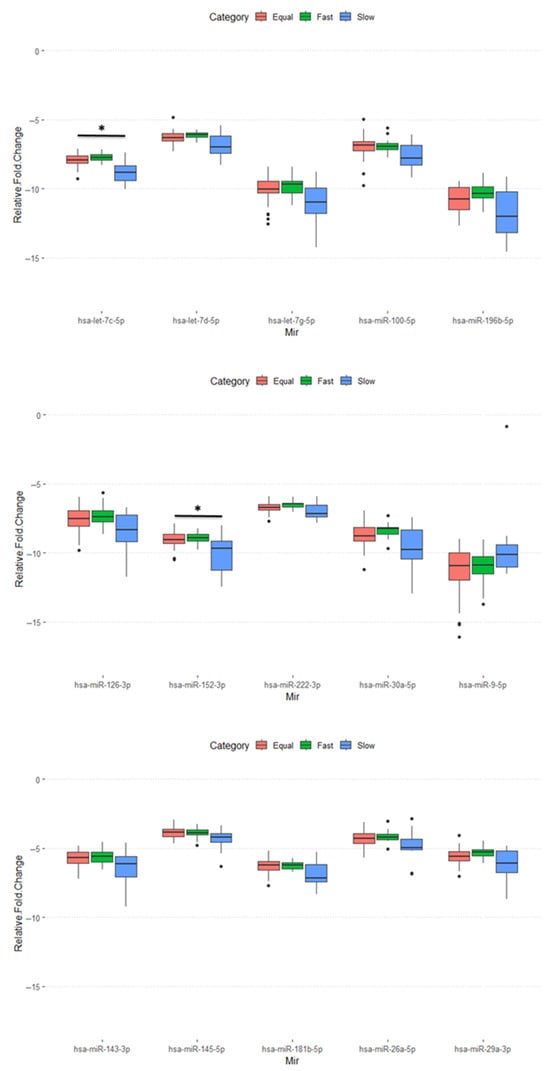 Asynchrony Between Endometrial miRNA- and mRNA-Based Receptivity Stages ...