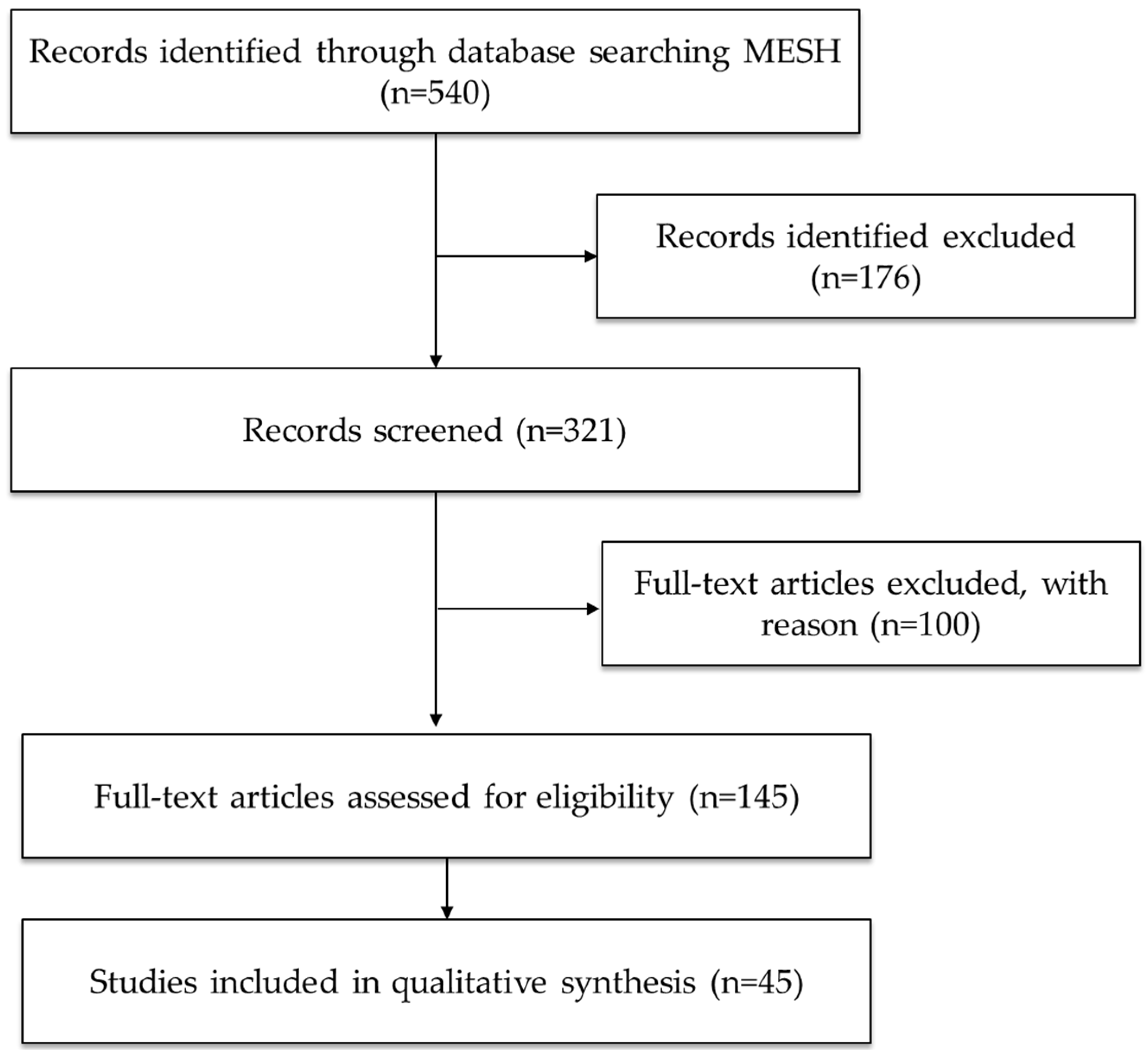 Ijms 26 07638 g001 Ijms 26 07638 g001