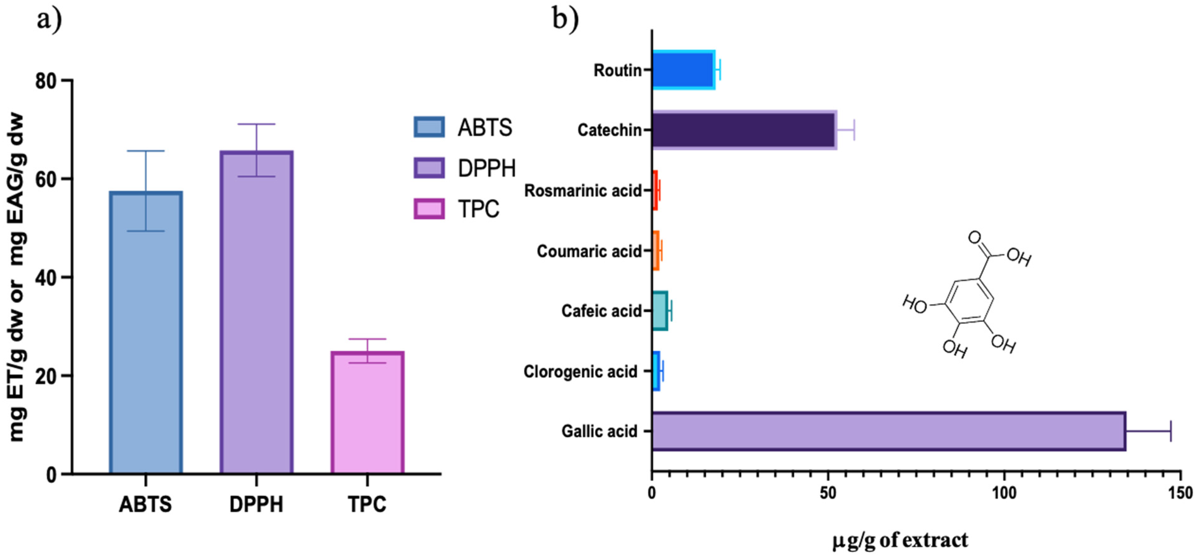 Ijms 26 07645 g001 Ijms 26 07645 g001