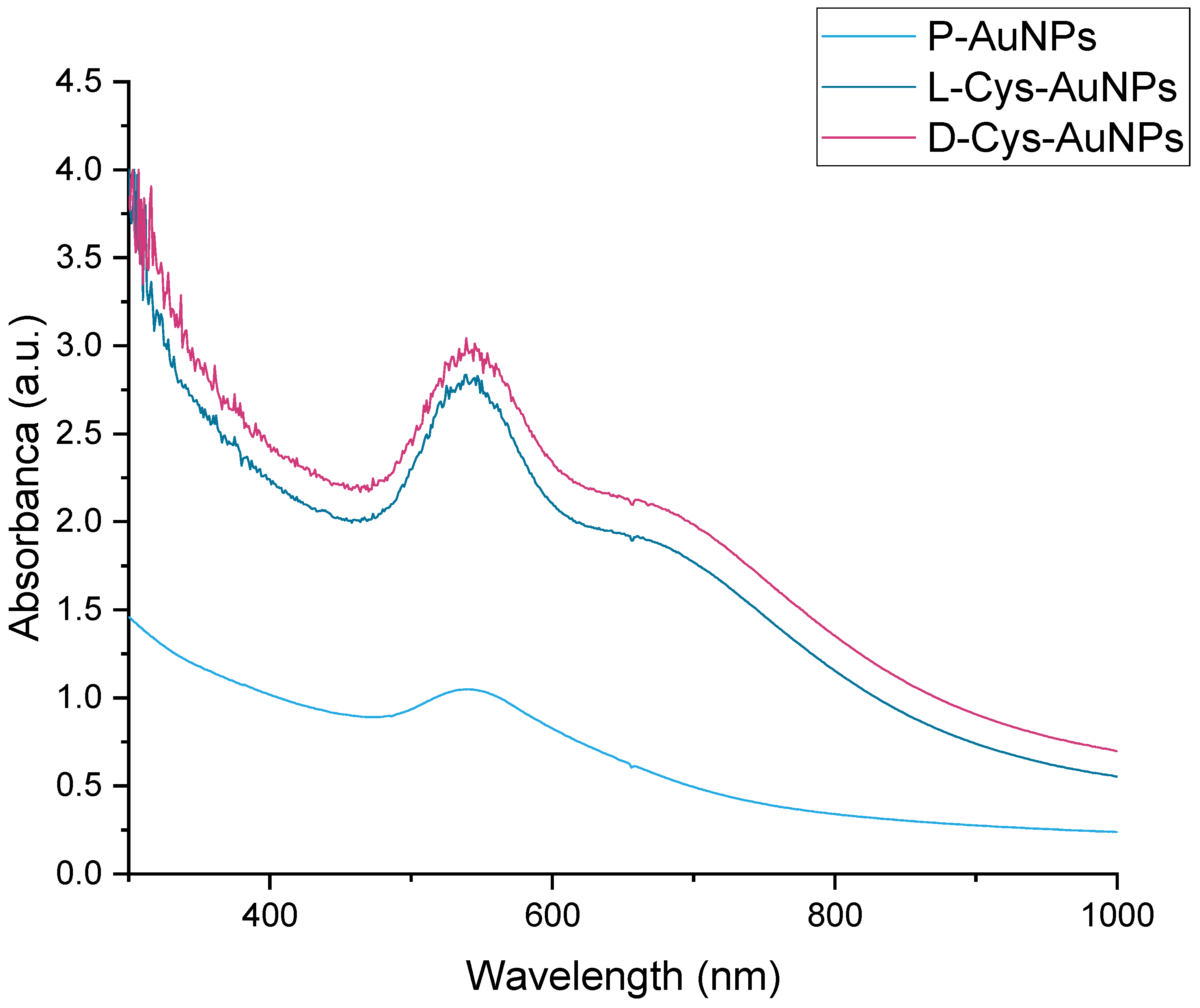 Ijms 26 07645 g002 Ijms 26 07645 g002
