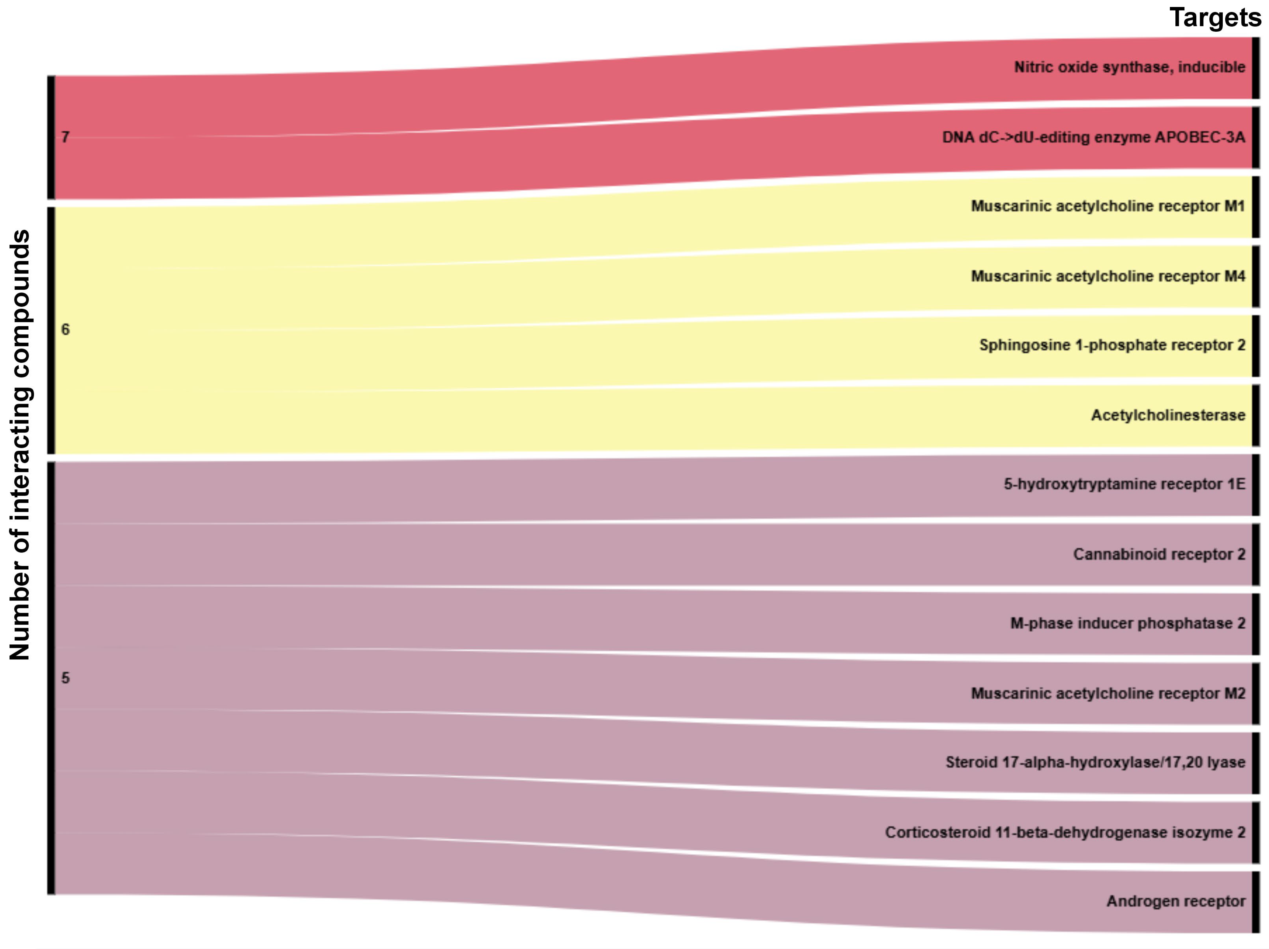 Ijms 26 07671 g007 Ijms 26 07671 g007