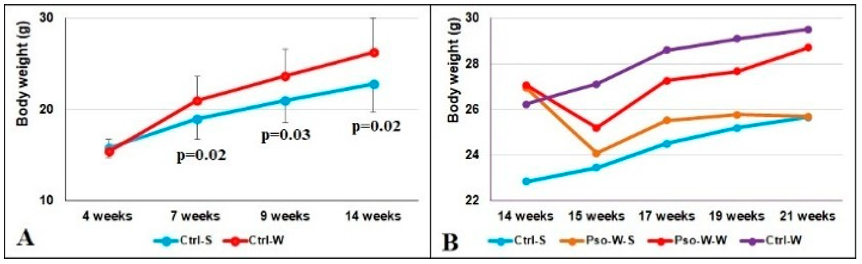 Ijms 26 07697 g002 Ijms 26 07697 g002