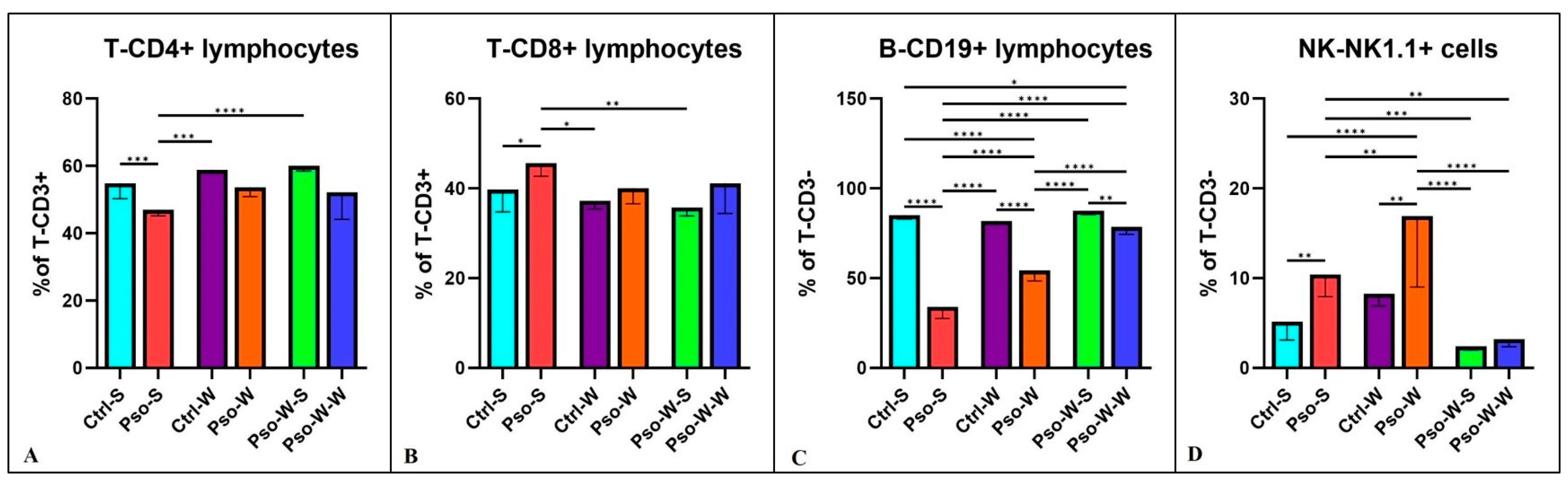 Ijms 26 07697 g004 Ijms 26 07697 g004
